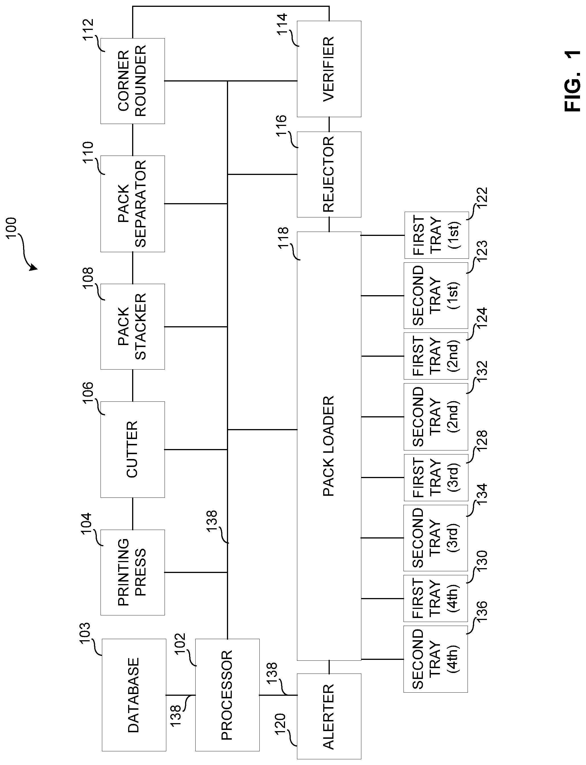 Patent US11779961 Figure 1 – System for assembling cards in trays