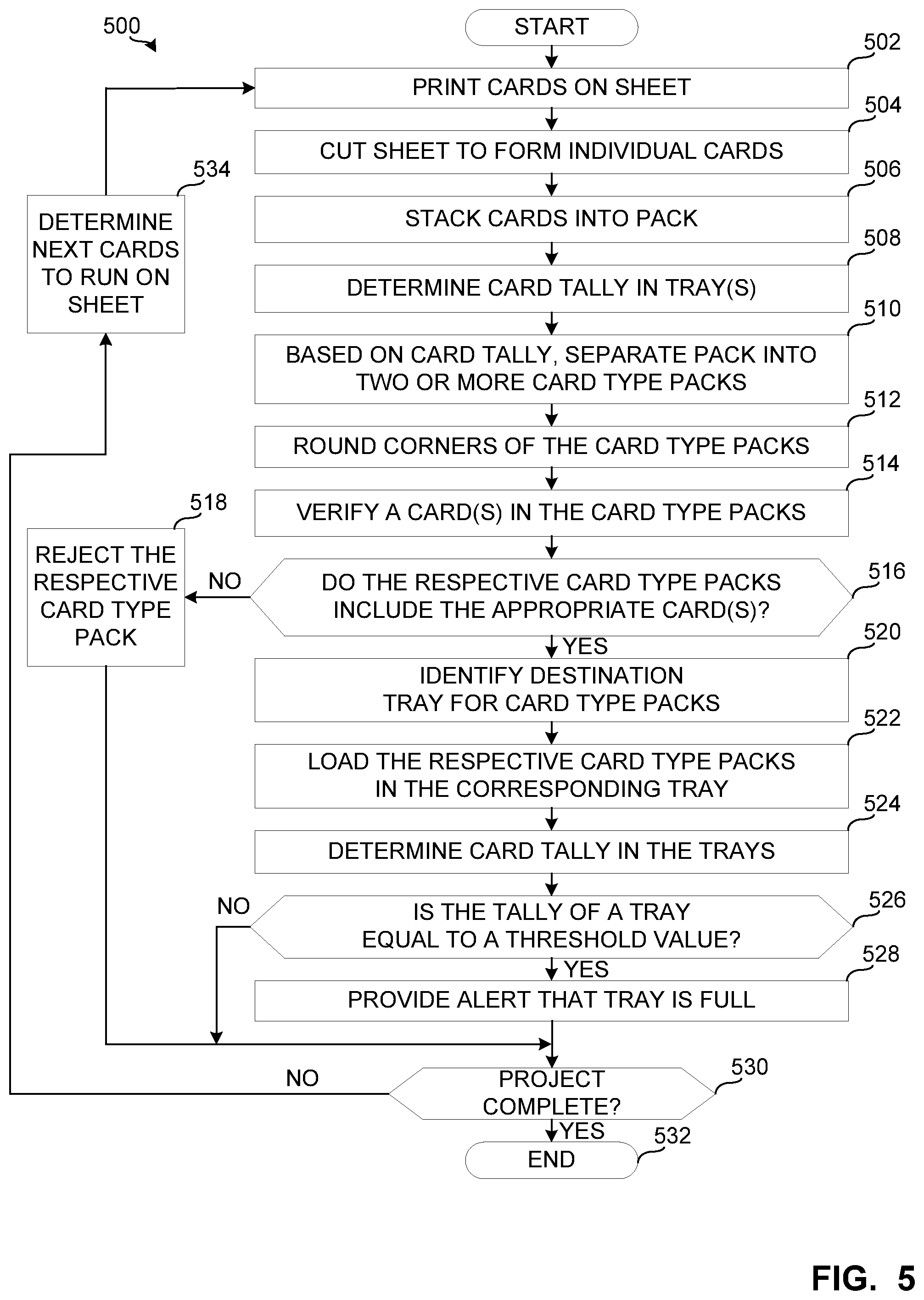 Patent US11779961 Figure 5 – System for assembling cards in trays