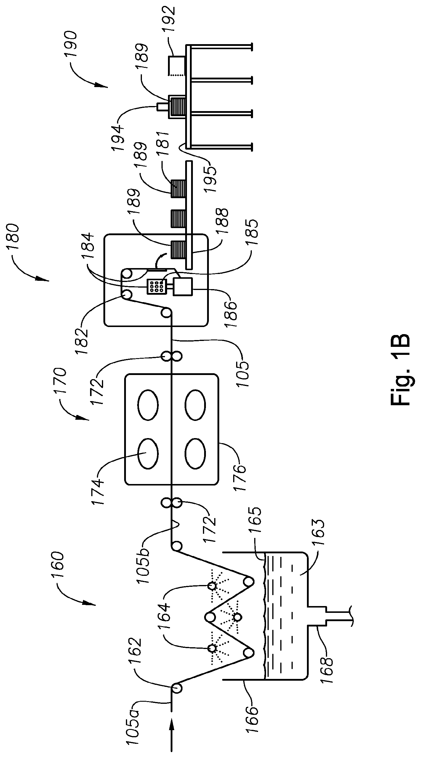 Patent US11779963 Figure 2 – Process for preparing sorptive substrates, and integrated processing system for substrates