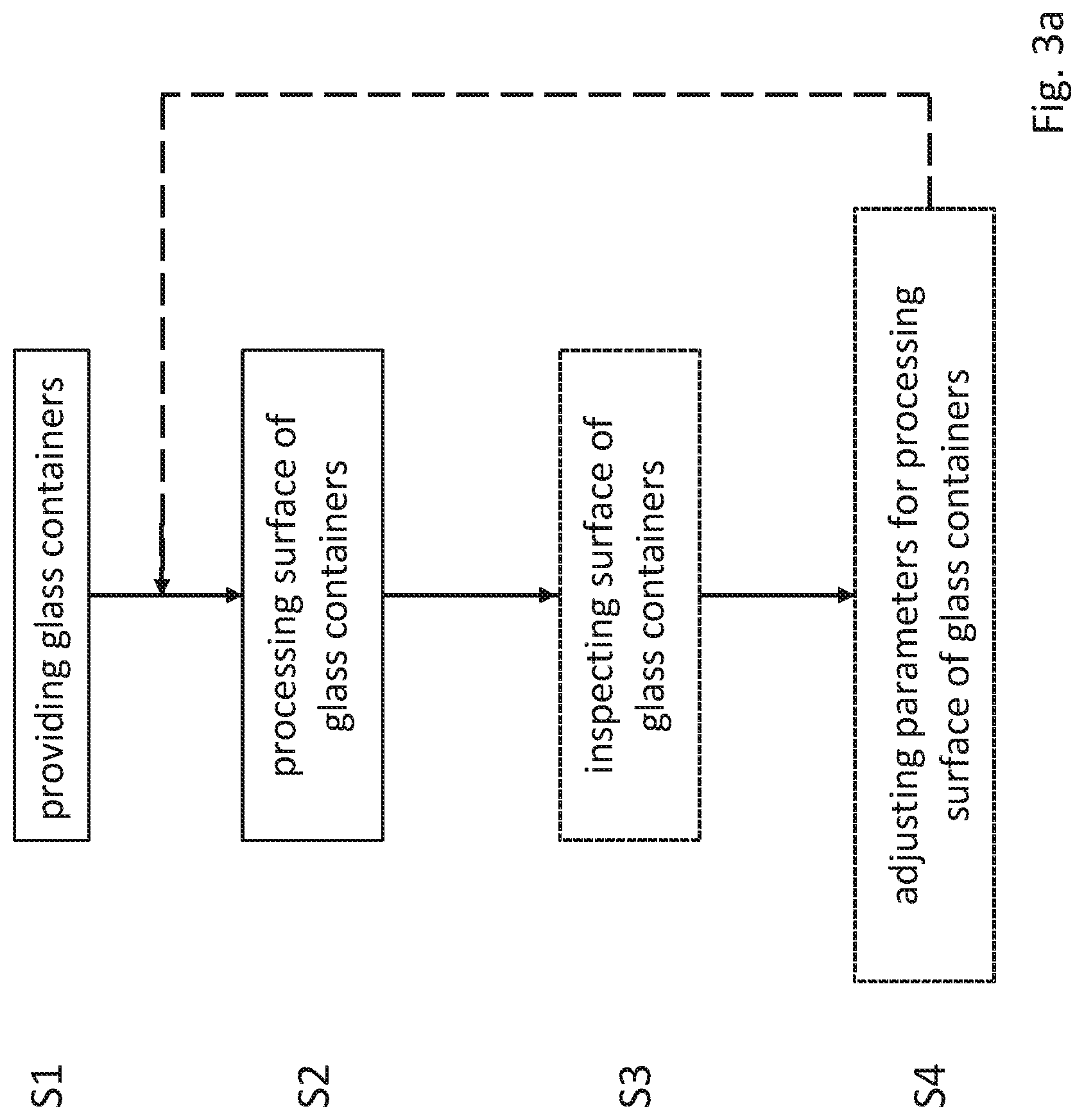Patent US11779969 Figure 10 – Apparatus and process for processing of glass containers and process for manufacturing glass containers including such a processing