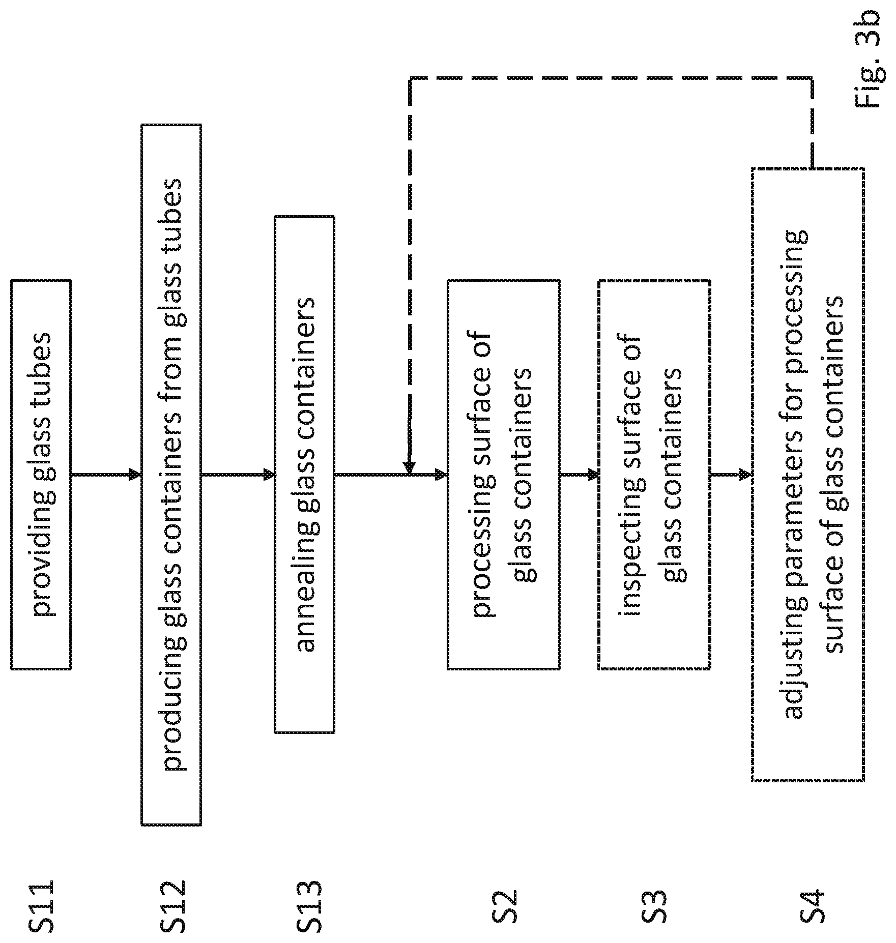 Patent US11779969 Figure 11 – Apparatus and process for processing of glass containers and process for manufacturing glass containers including such a processing