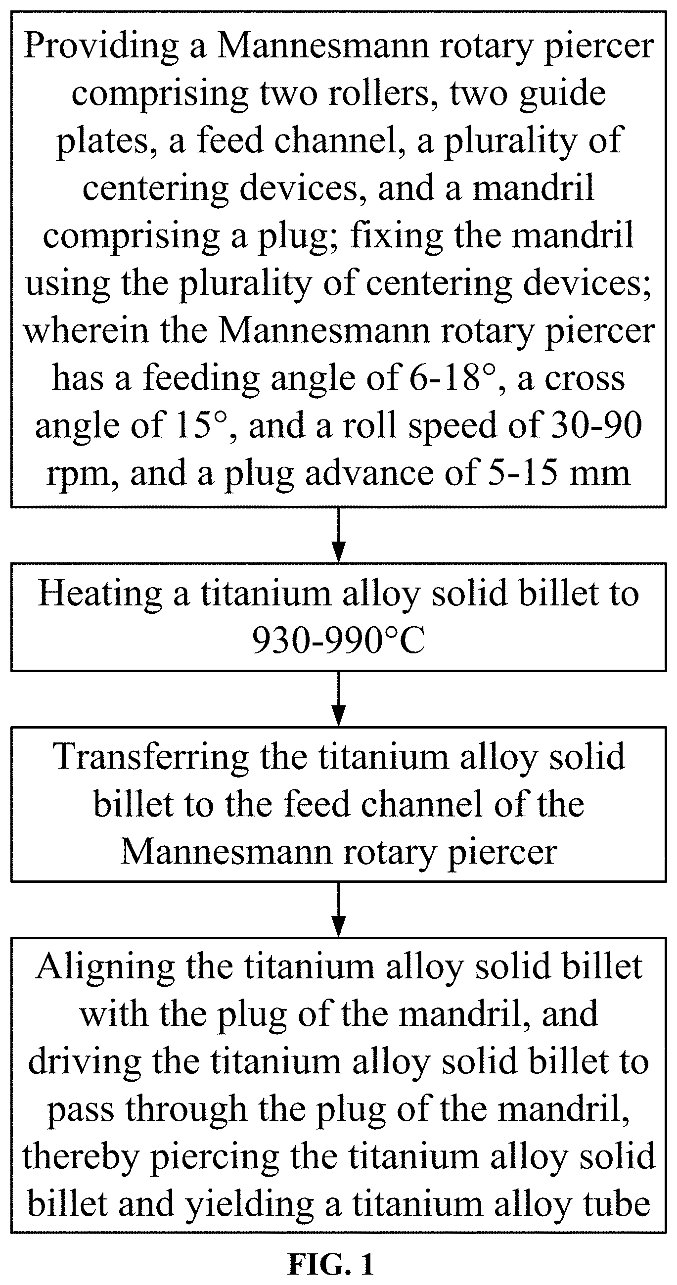 Patent US11779972 Figure 1 – Method for piercing titanium alloy solid billet