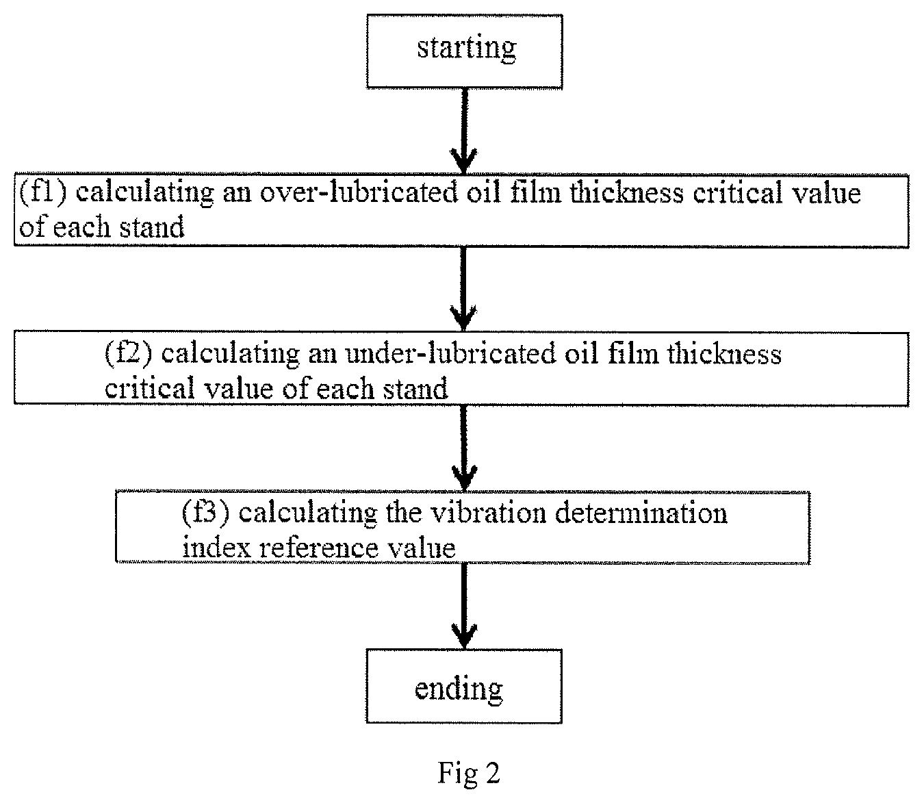 Patent US11779975 Figure 2 – Method of emulsion concentration optimization for cold continuous rolling mill set
