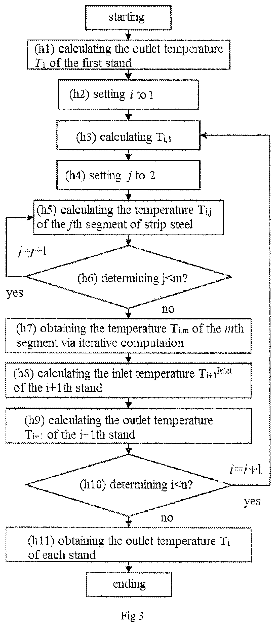 Patent US11779975 Figure 3 – Method of emulsion concentration optimization for cold continuous rolling mill set