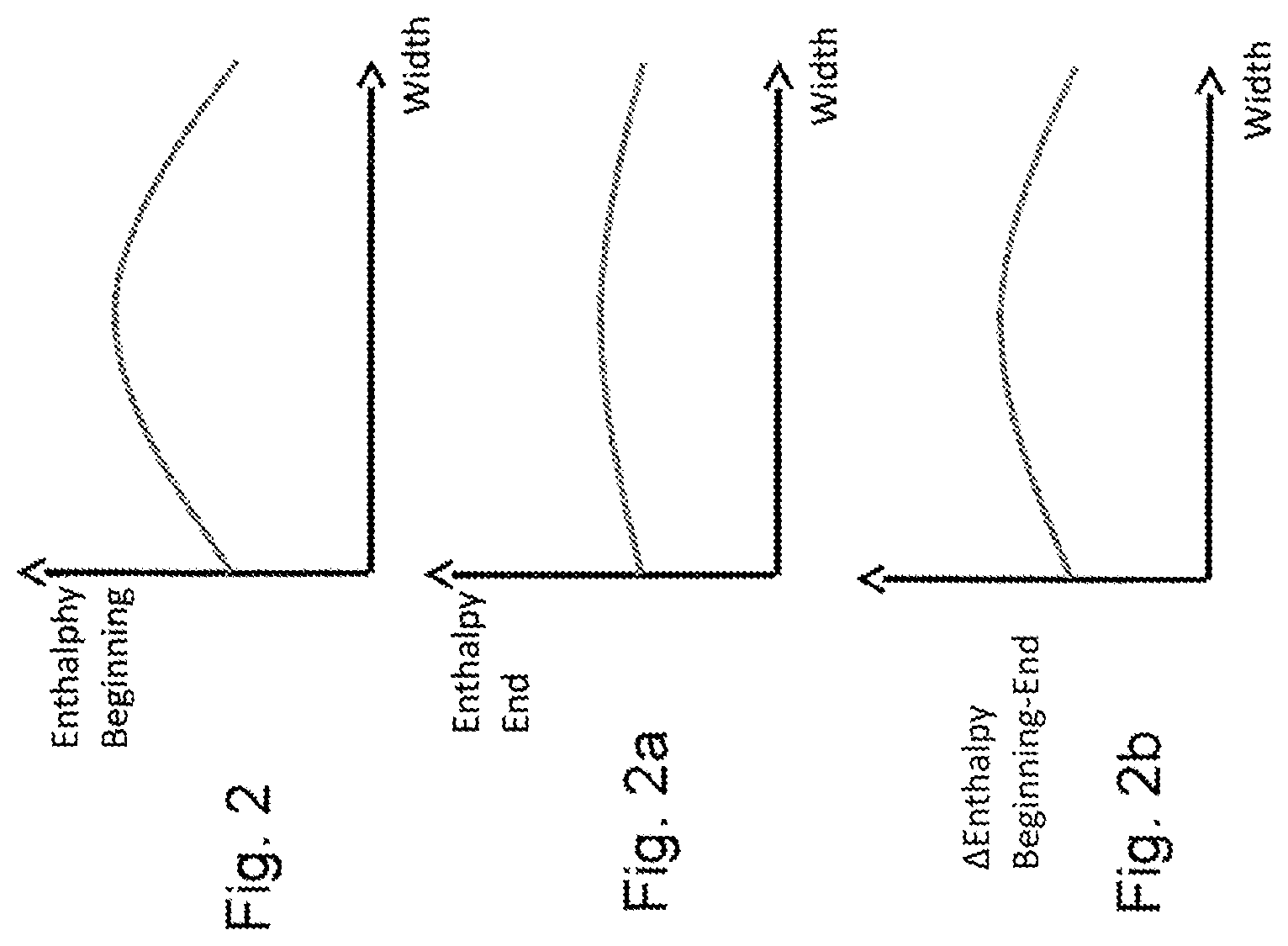 Patent US11779977 Figure 2 – Method for setting different cooling curves of rolling material over the strip width of a cooling stretch in a hot-strip mill or heavy-plate mill