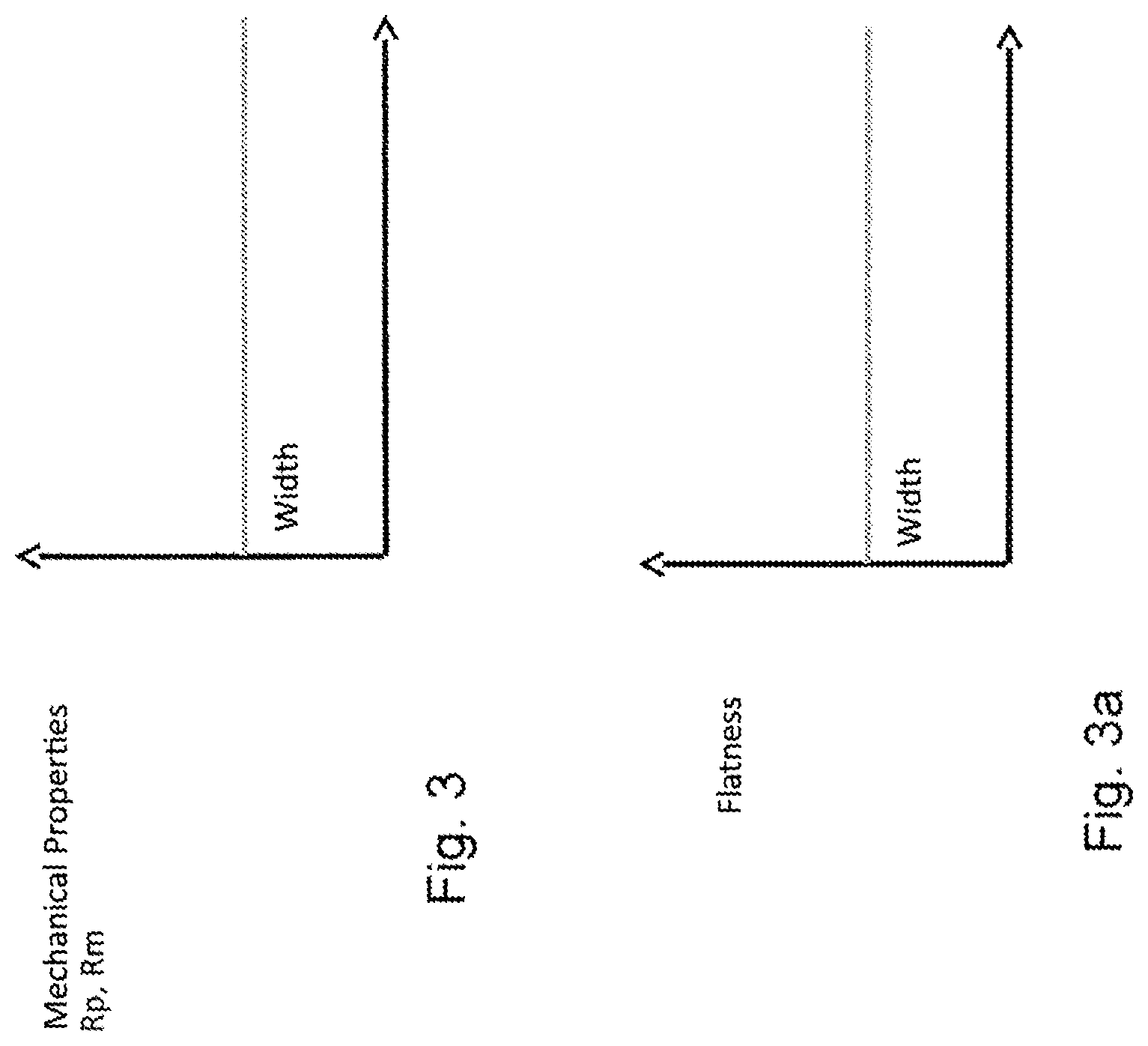 Patent US11779977 Figure 3 – Method for setting different cooling curves of rolling material over the strip width of a cooling stretch in a hot-strip mill or heavy-plate mill