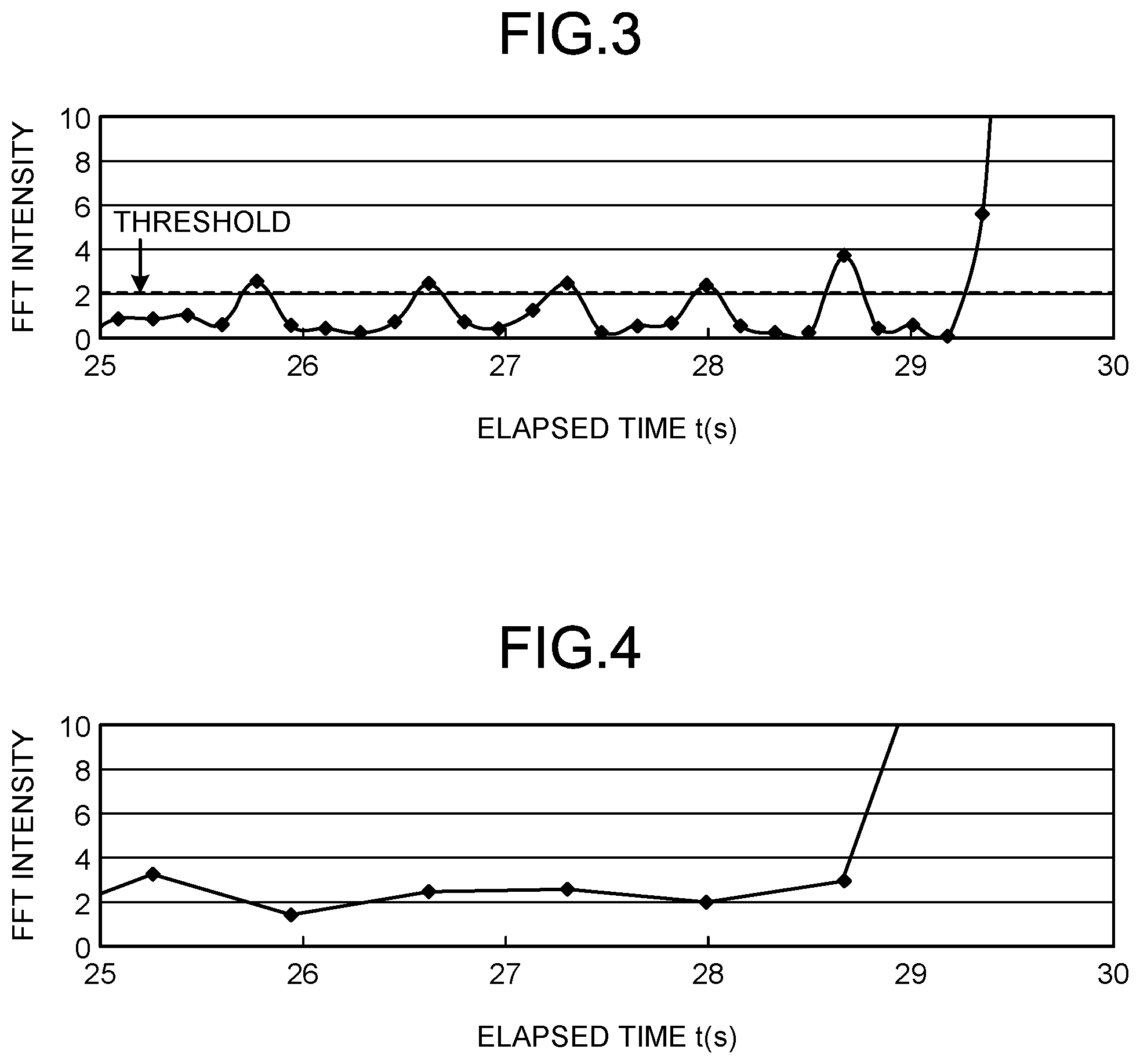 Patent US11779978 Figure 3 – Chattering detection method for cold rolling mill, chattering detection device for cold rolling mill, cold rolling method, and cold rolling mill