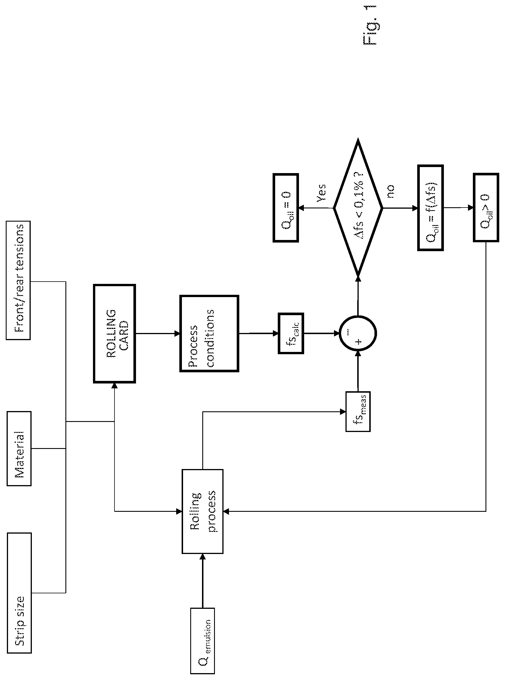 Patent US11779980 Figure 1 – Process for cold rolling an aluminum product and related cold rolling plant