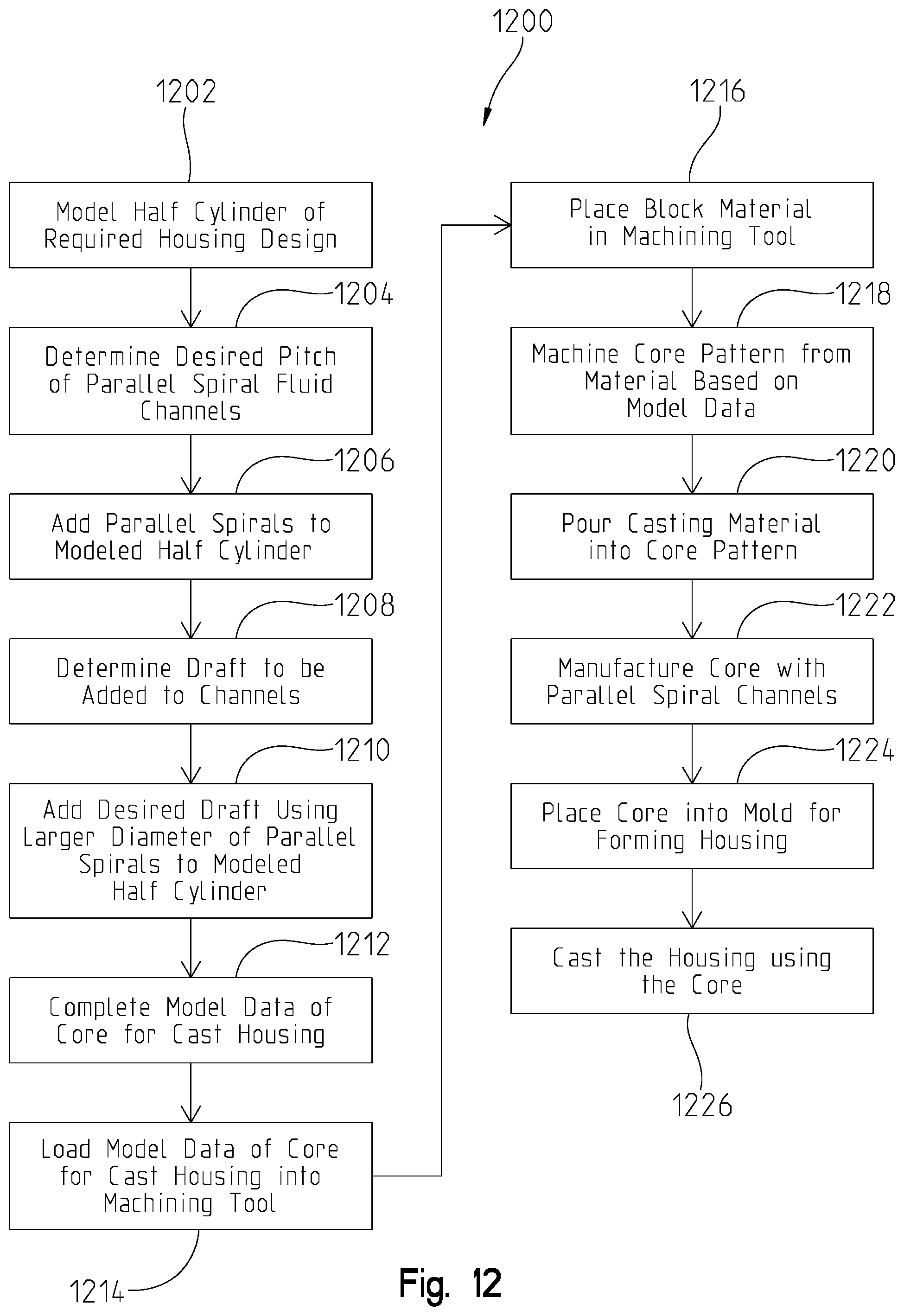 Patent US11780000 Figure 12 – Method of forming parallel spiral channels in housing to be formed by casting or molding process