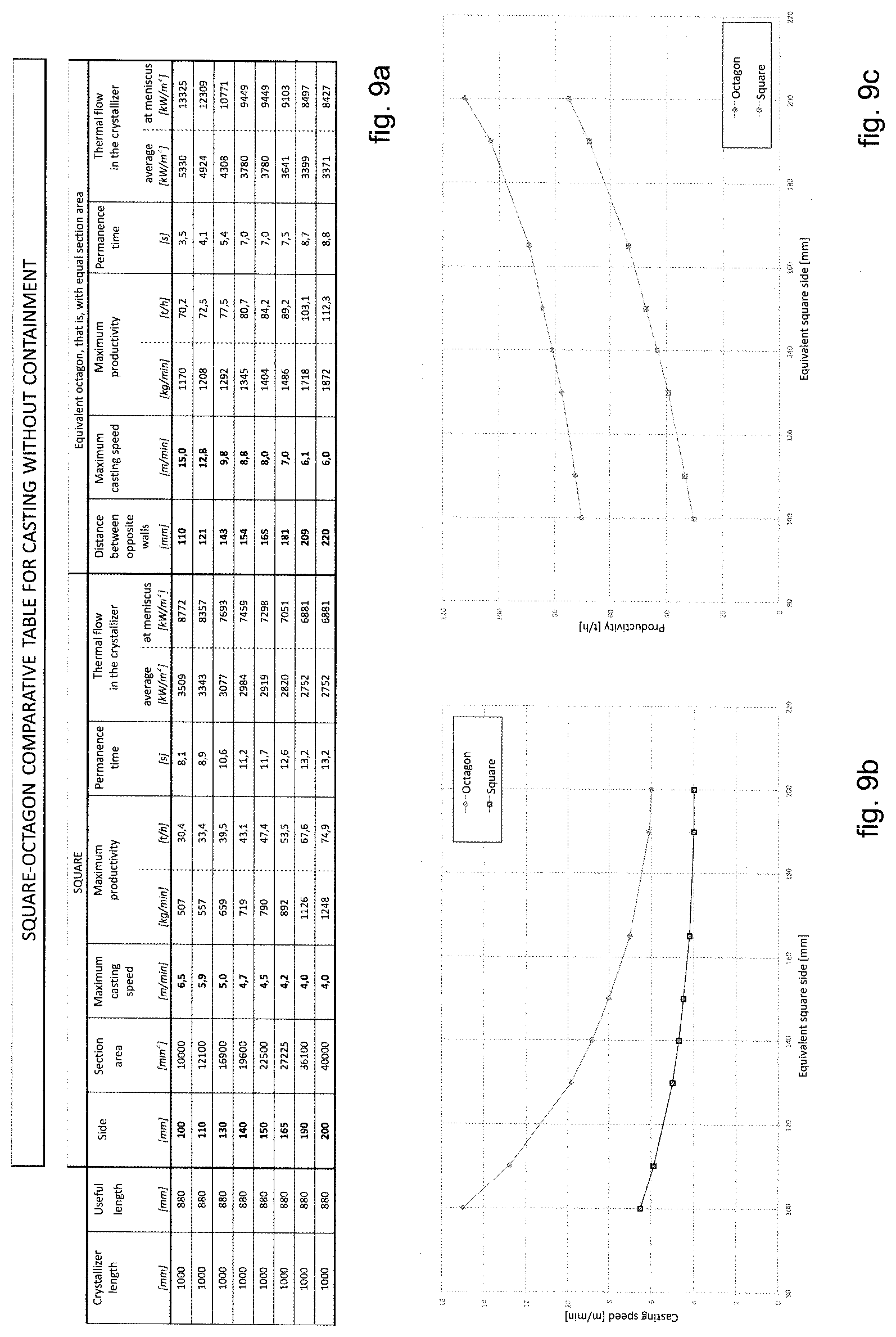 Patent US11780001 Figure 4 – Crystallizer for the continuous casting of a metal product, and corresponding casting method