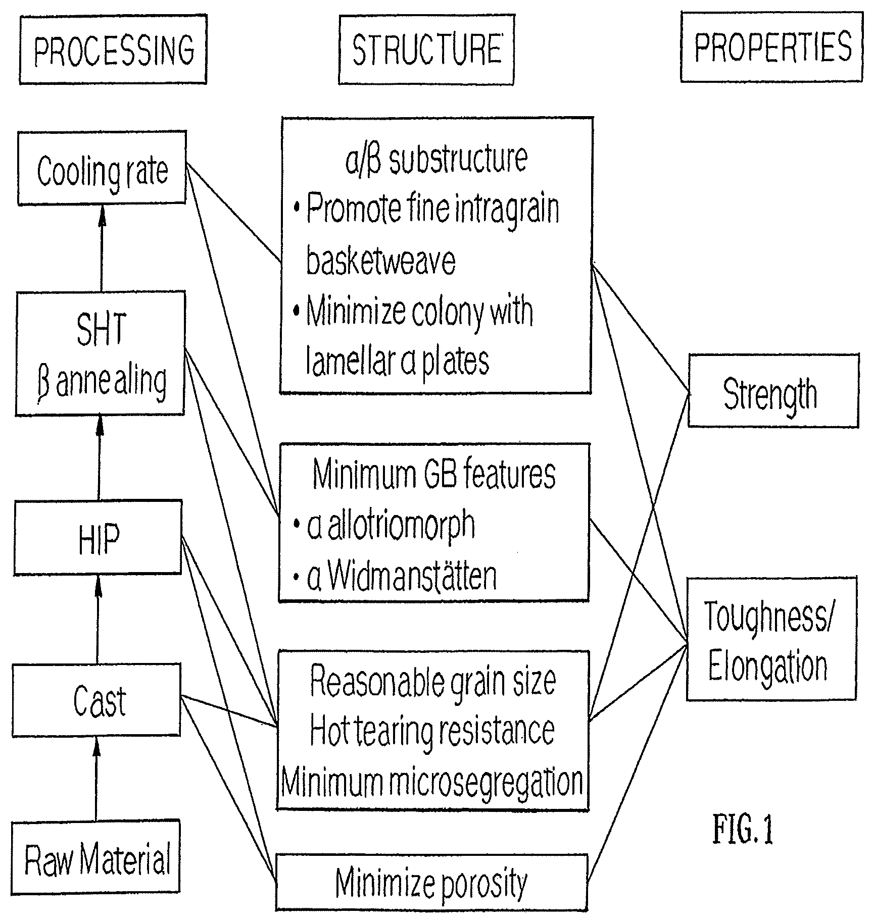 Patent US11780003 Figure 1 – Titanium alloys