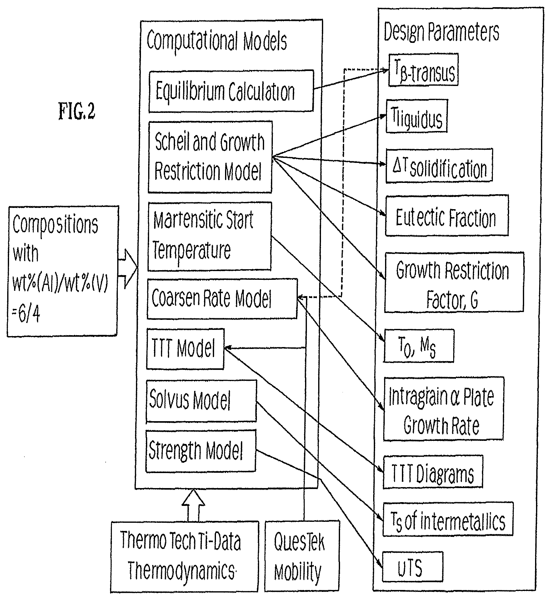 Patent US11780003 Figure 2 – Titanium alloys