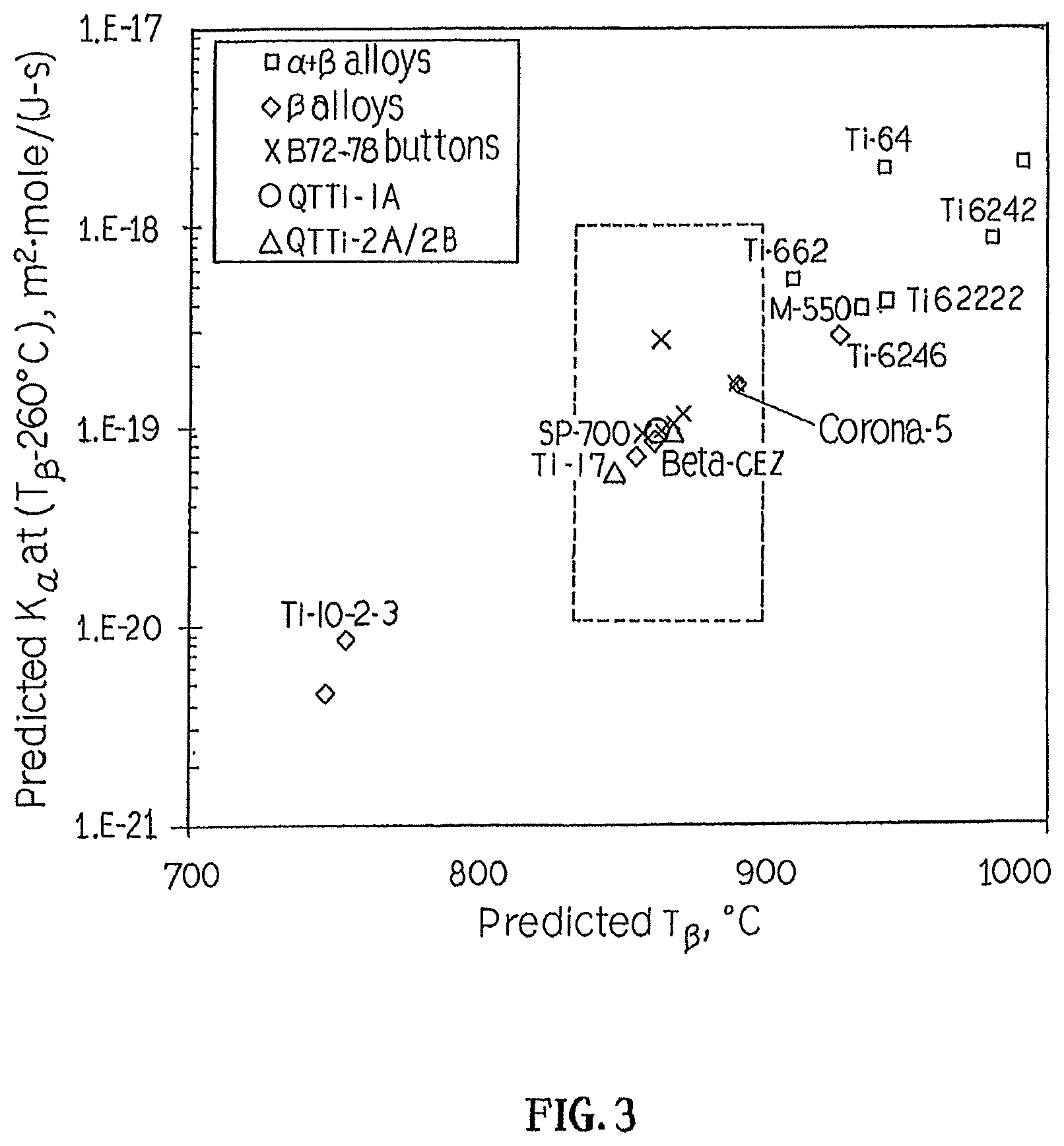 Patent US11780003 Figure 3 – Titanium alloys
