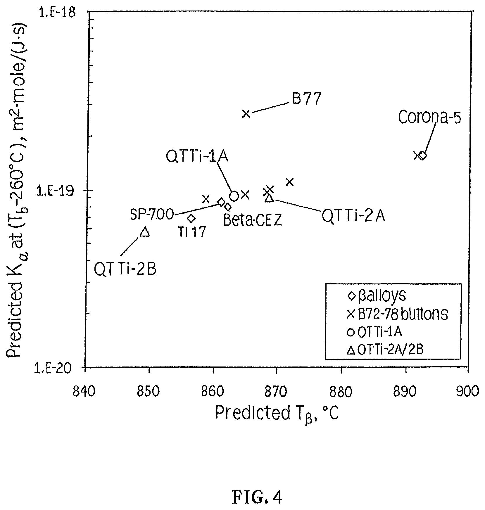 Patent US11780003 Figure 4 – Titanium alloys