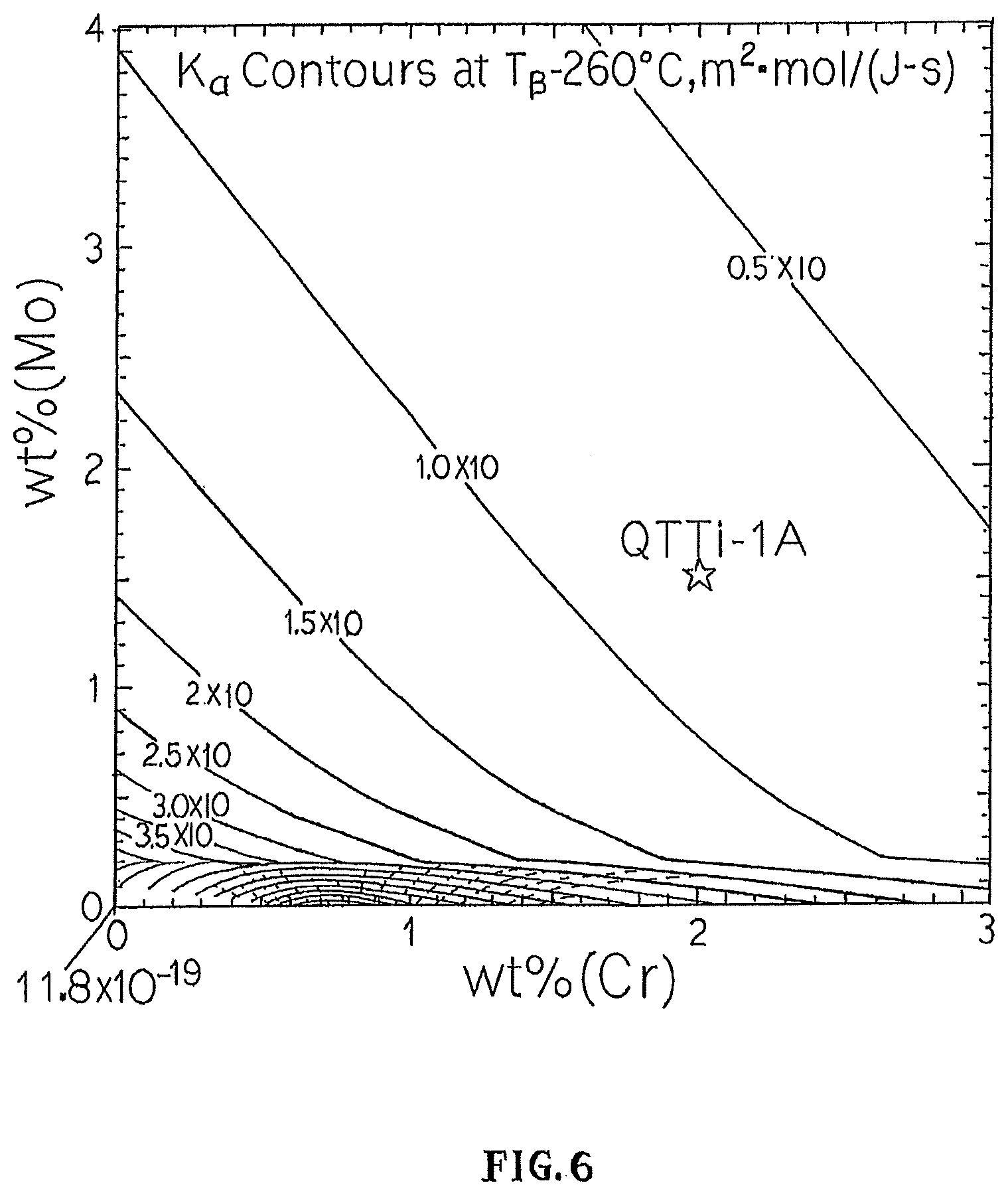 Patent US11780003 Figure 6 – Titanium alloys