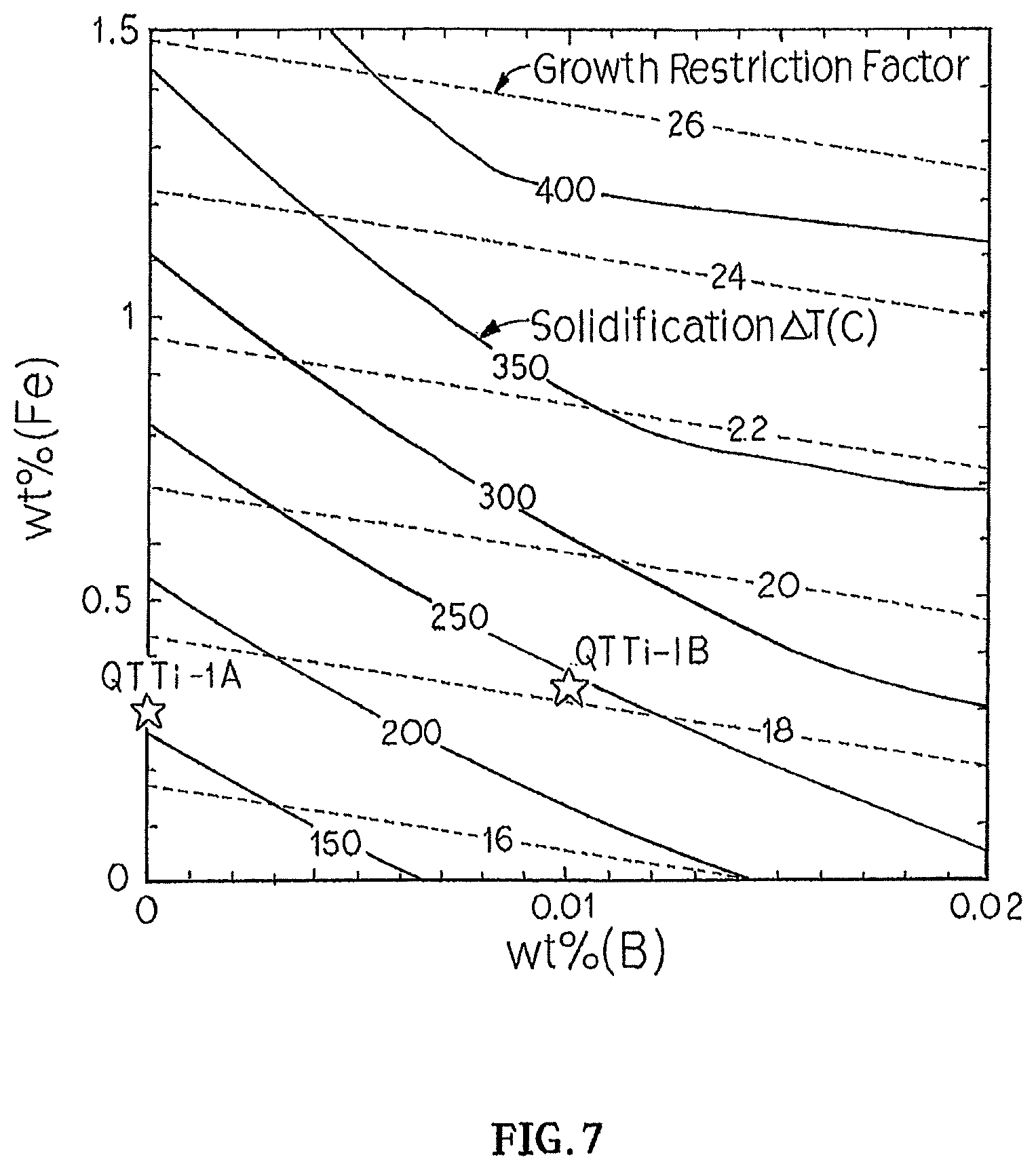 Patent US11780003 Figure 7 – Titanium alloys
