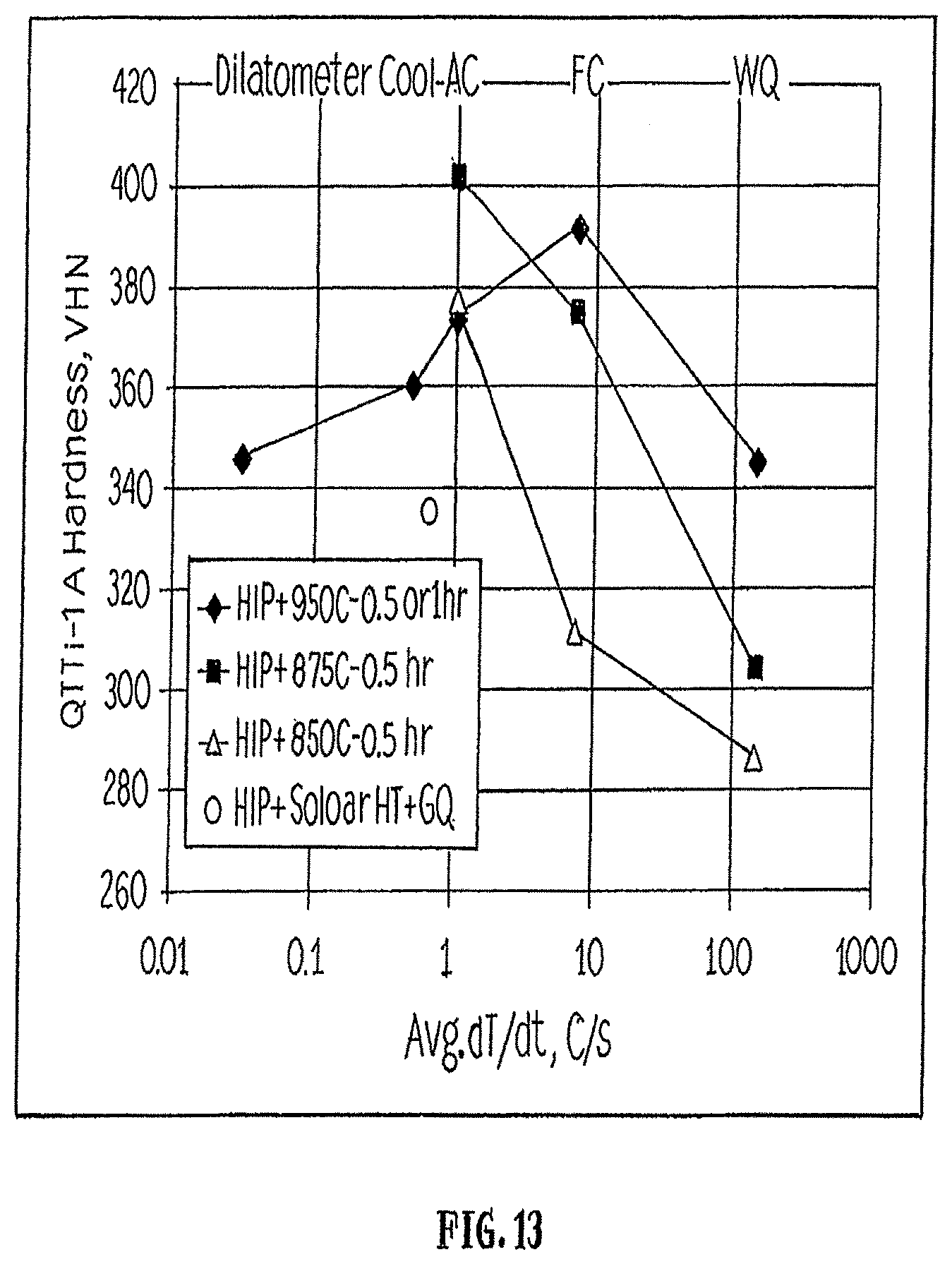 Patent US11780003 Figure 13 – Titanium alloys