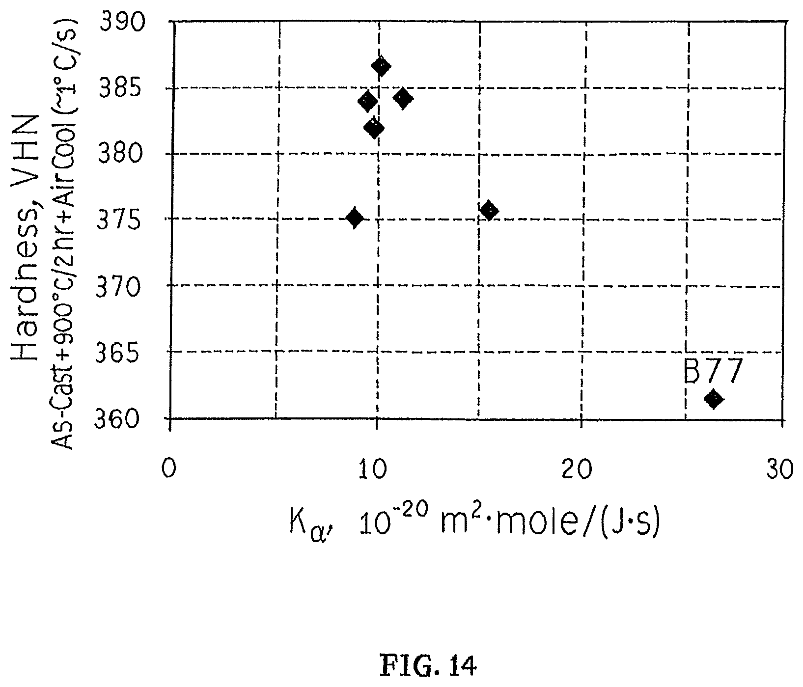 Patent US11780003 Figure 14 – Titanium alloys