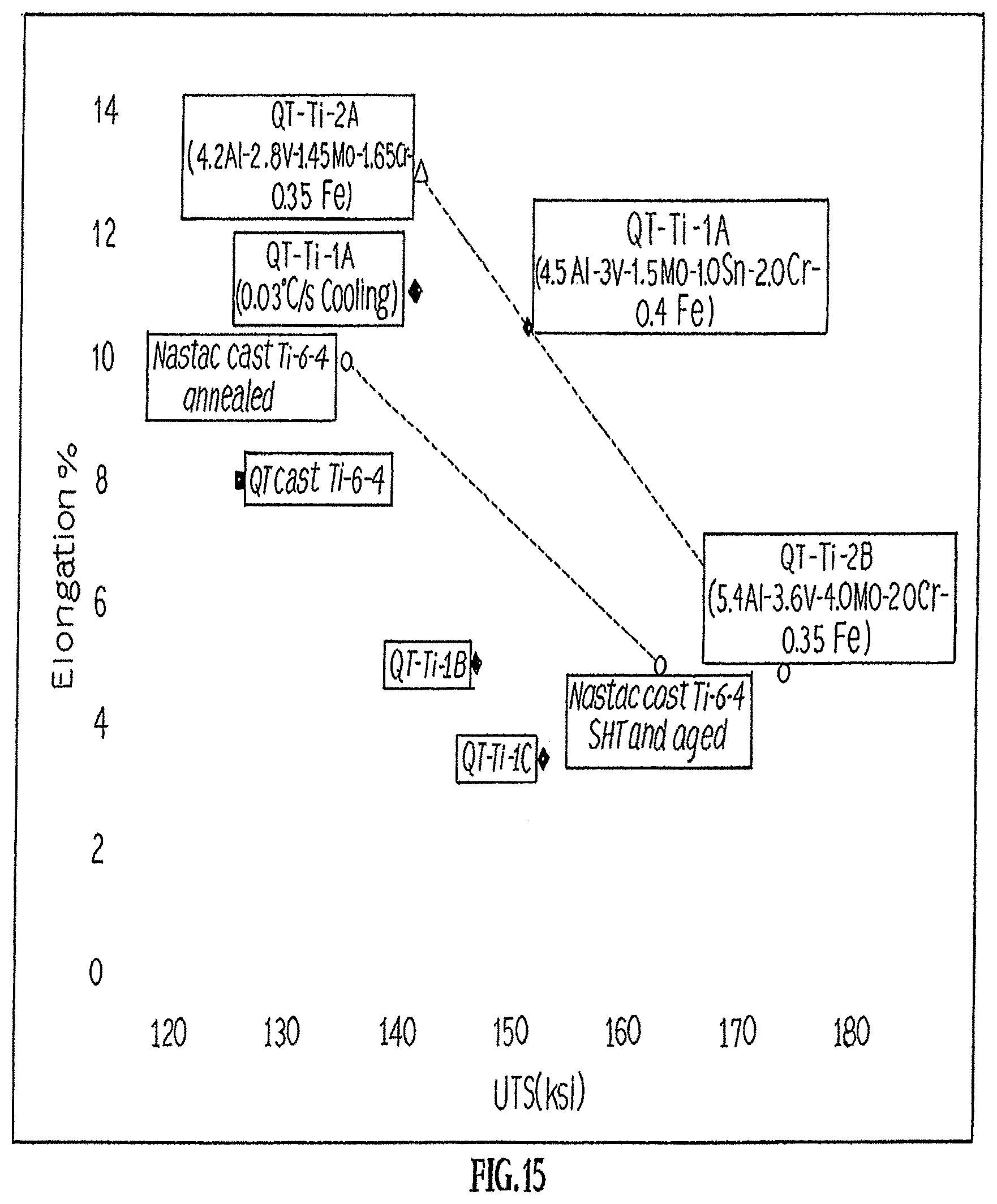 Patent US11780003 Figure 15 – Titanium alloys
