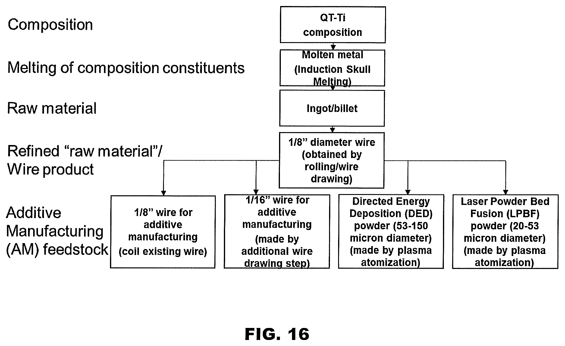 Patent US11780003 Figure 16 – Titanium alloys