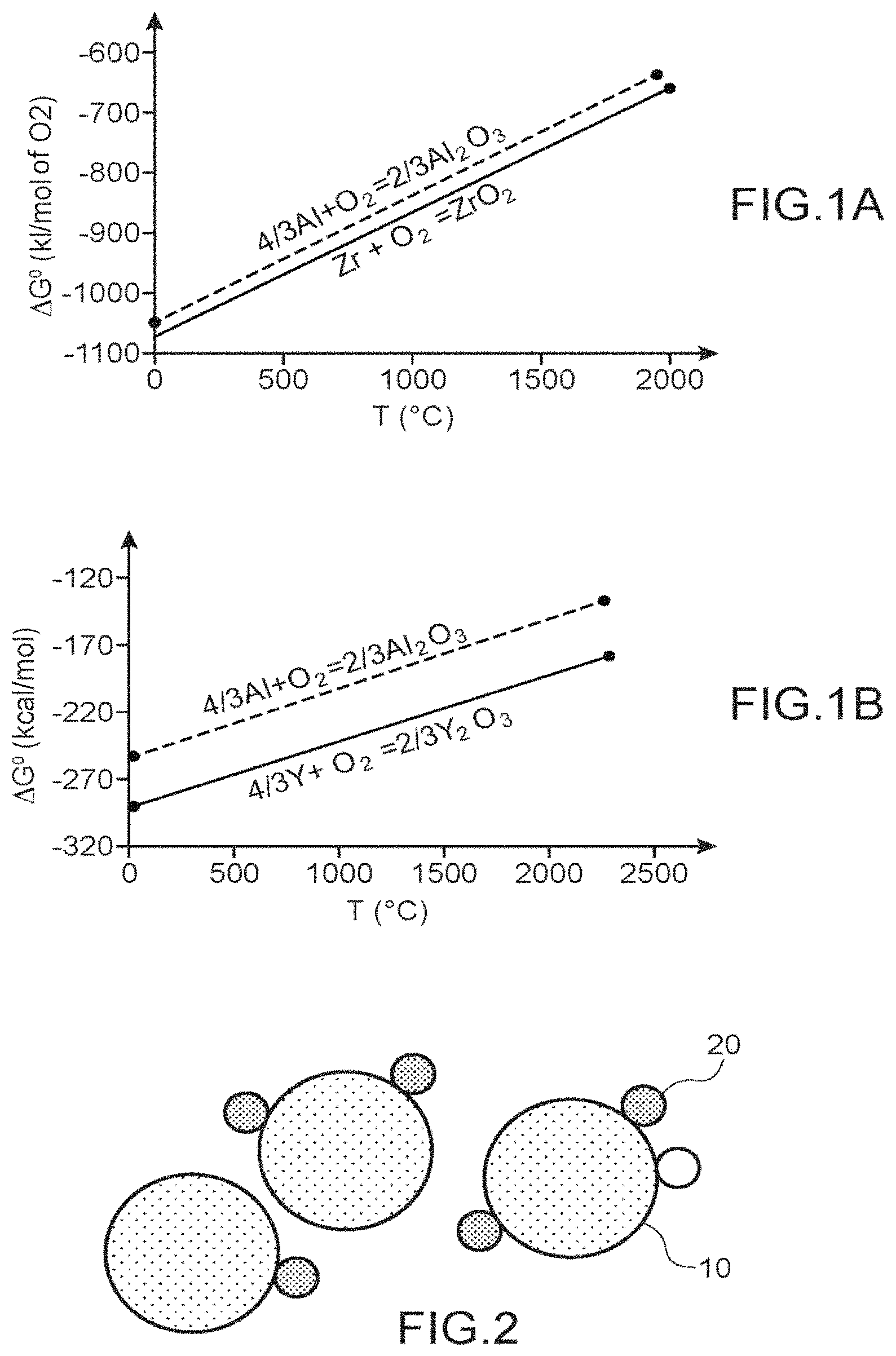 Patent US11780007 Figure 1 – Method for manufacturing an aluminium alloy part by additive manufacturing from a mixture of powders containing yttria-stabilized zirconia
