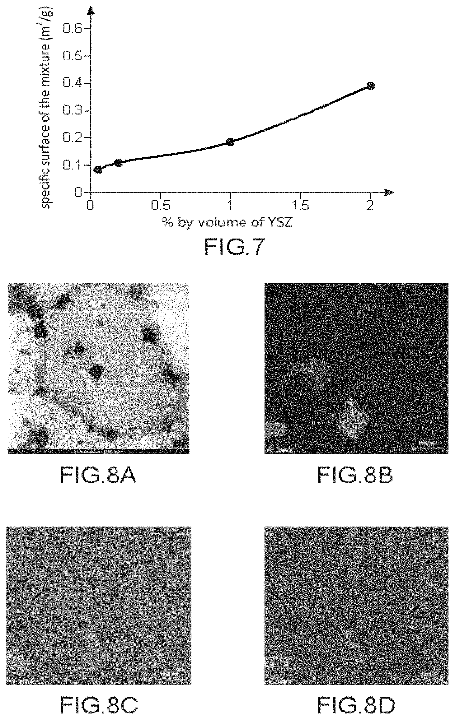 Patent US11780007 Figure 5 – Method for manufacturing an aluminium alloy part by additive manufacturing from a mixture of powders containing yttria-stabilized zirconia