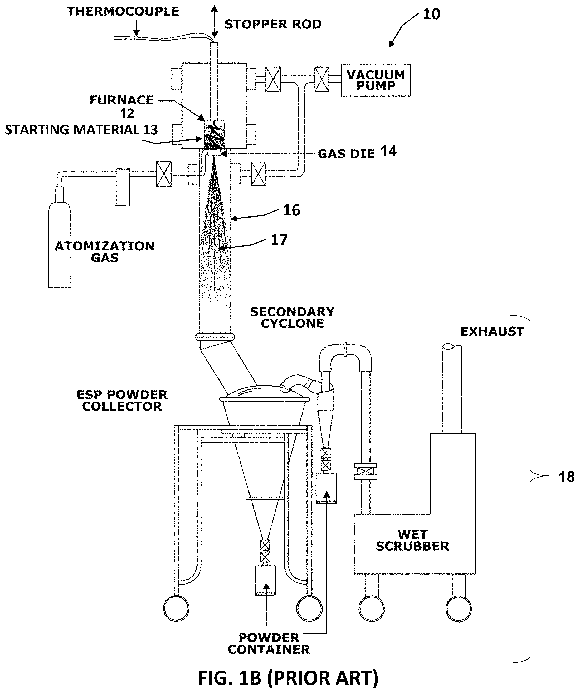 Patent US11780012 Figure 2 – Powder satellite-reduction apparatus and method for gas atomization process