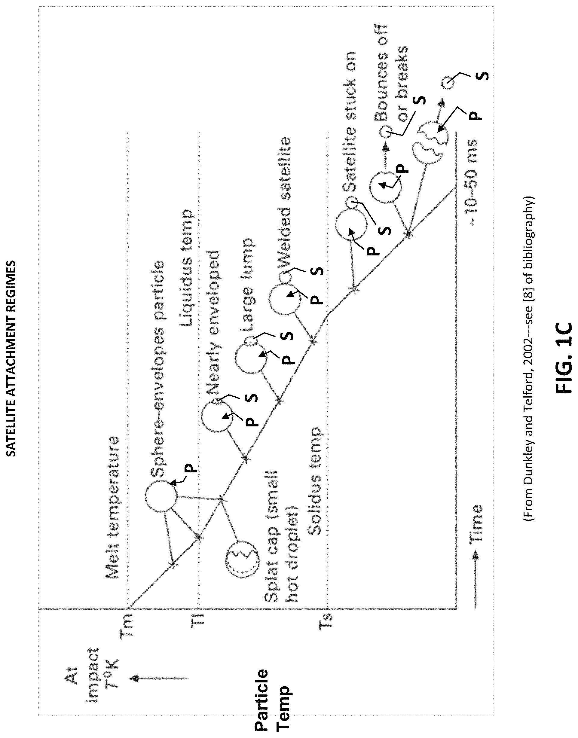Patent US11780012 Figure 3 – Powder satellite-reduction apparatus and method for gas atomization process