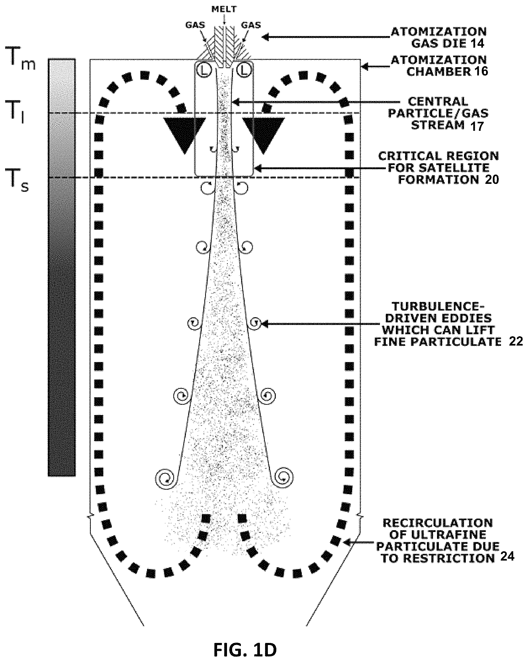Patent US11780012 Figure 4 – Powder satellite-reduction apparatus and method for gas atomization process