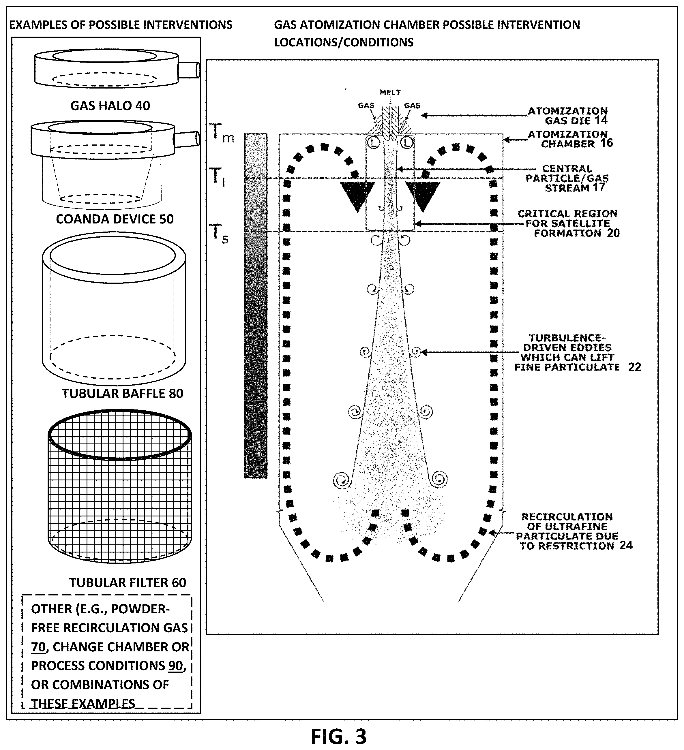 Patent US11780012 Figure 7 – Powder satellite-reduction apparatus and method for gas atomization process