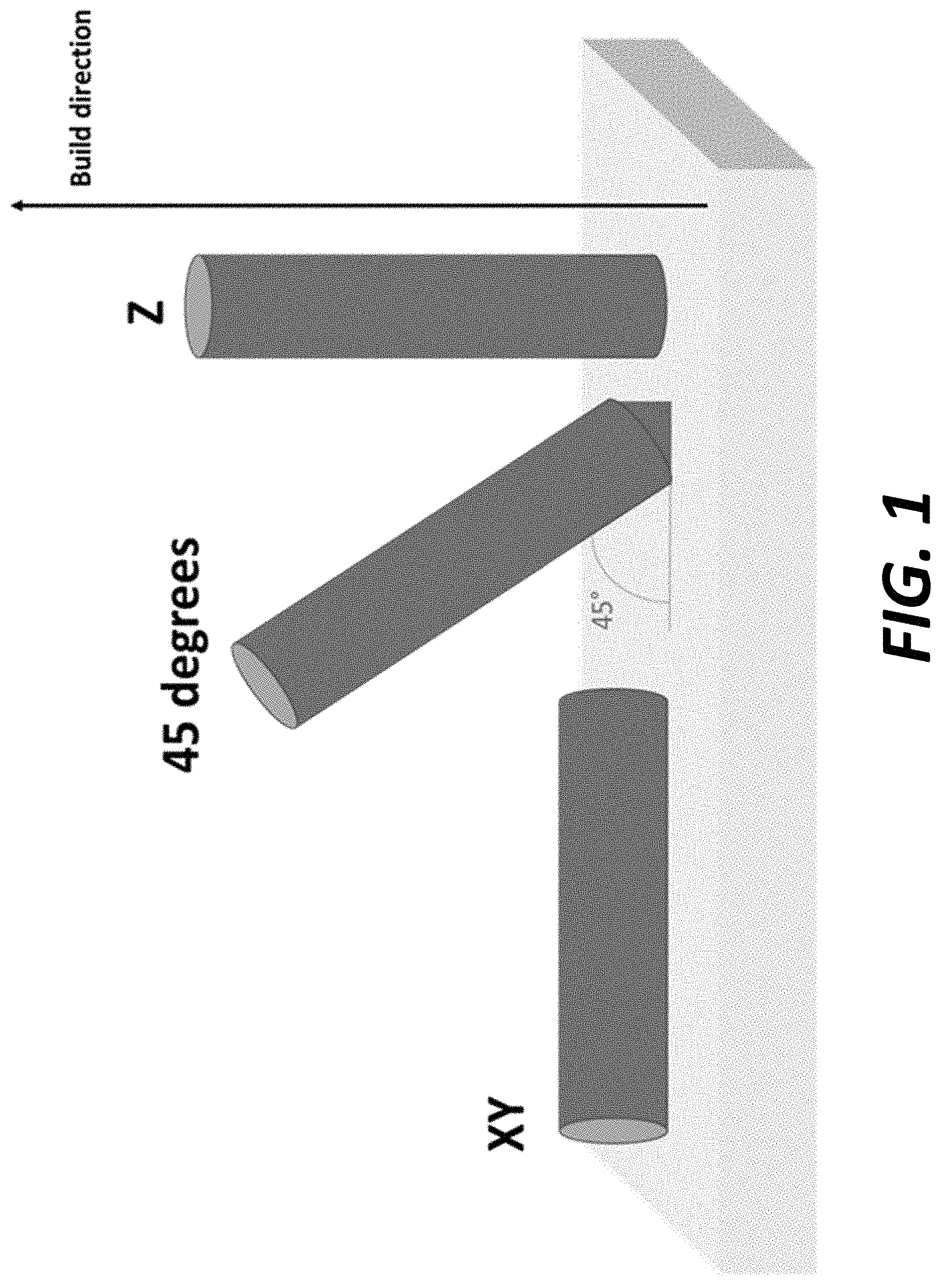 Patent US11780014 Figure 1 – Auto-tempering steels for additive manufacturing