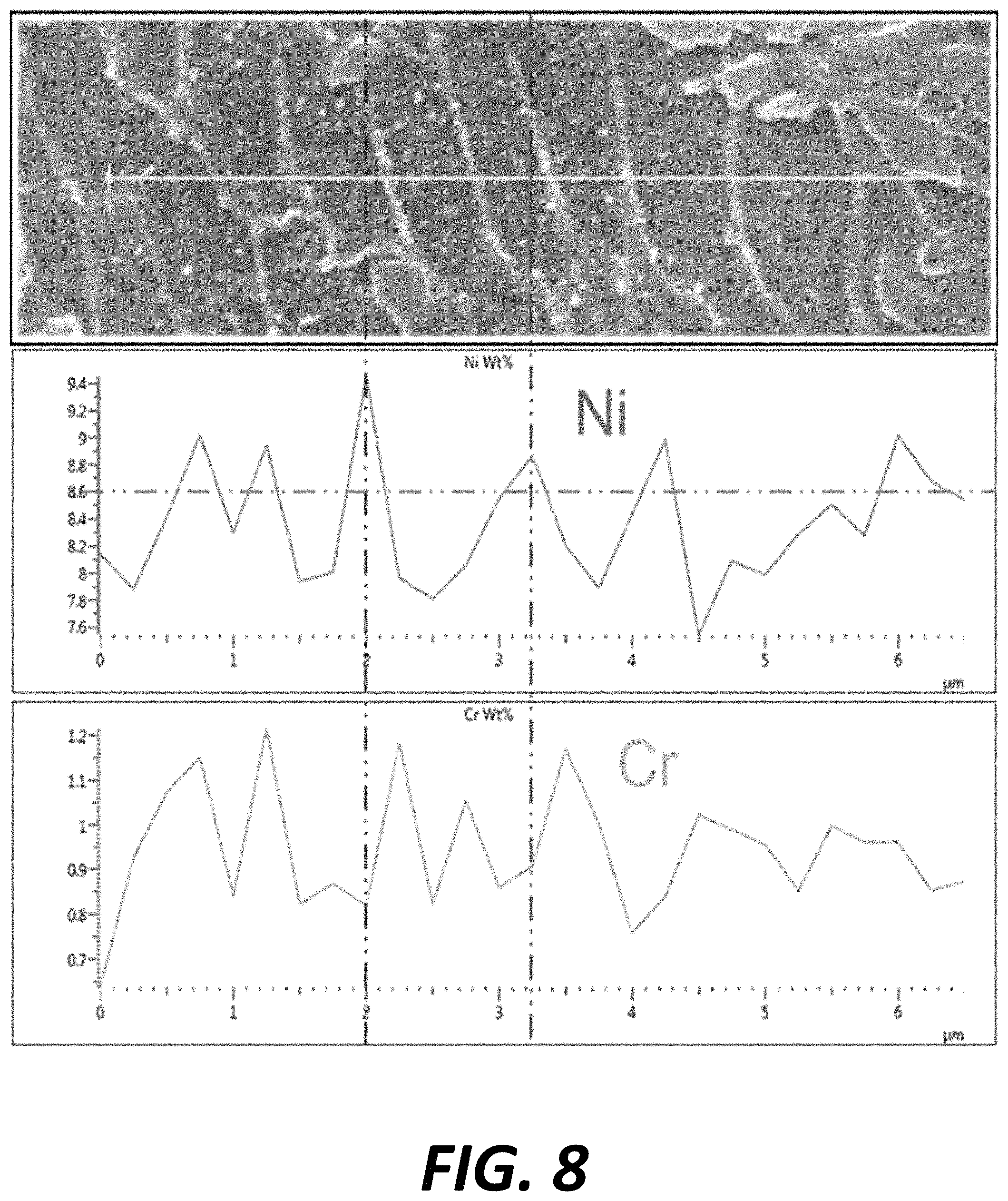 Patent US11780014 Figure 8 – Auto-tempering steels for additive manufacturing