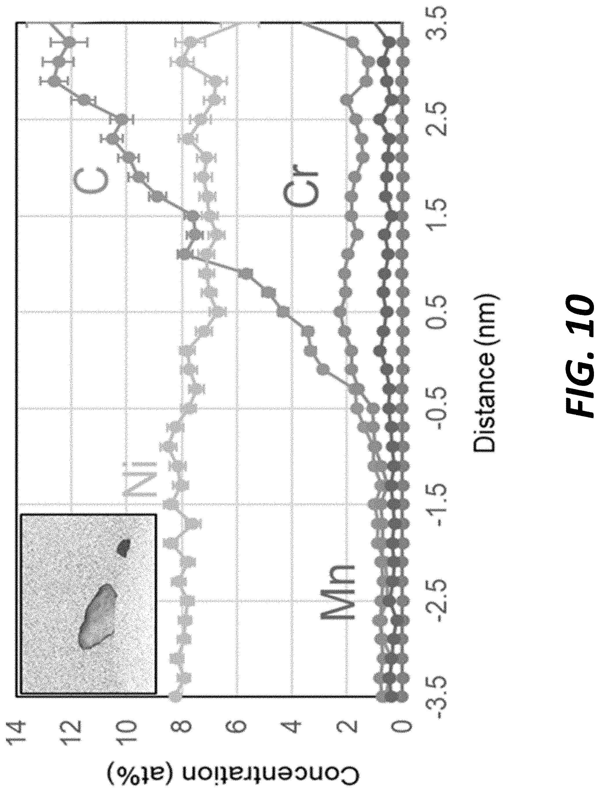 Patent US11780014 Figure 10 – Auto-tempering steels for additive manufacturing