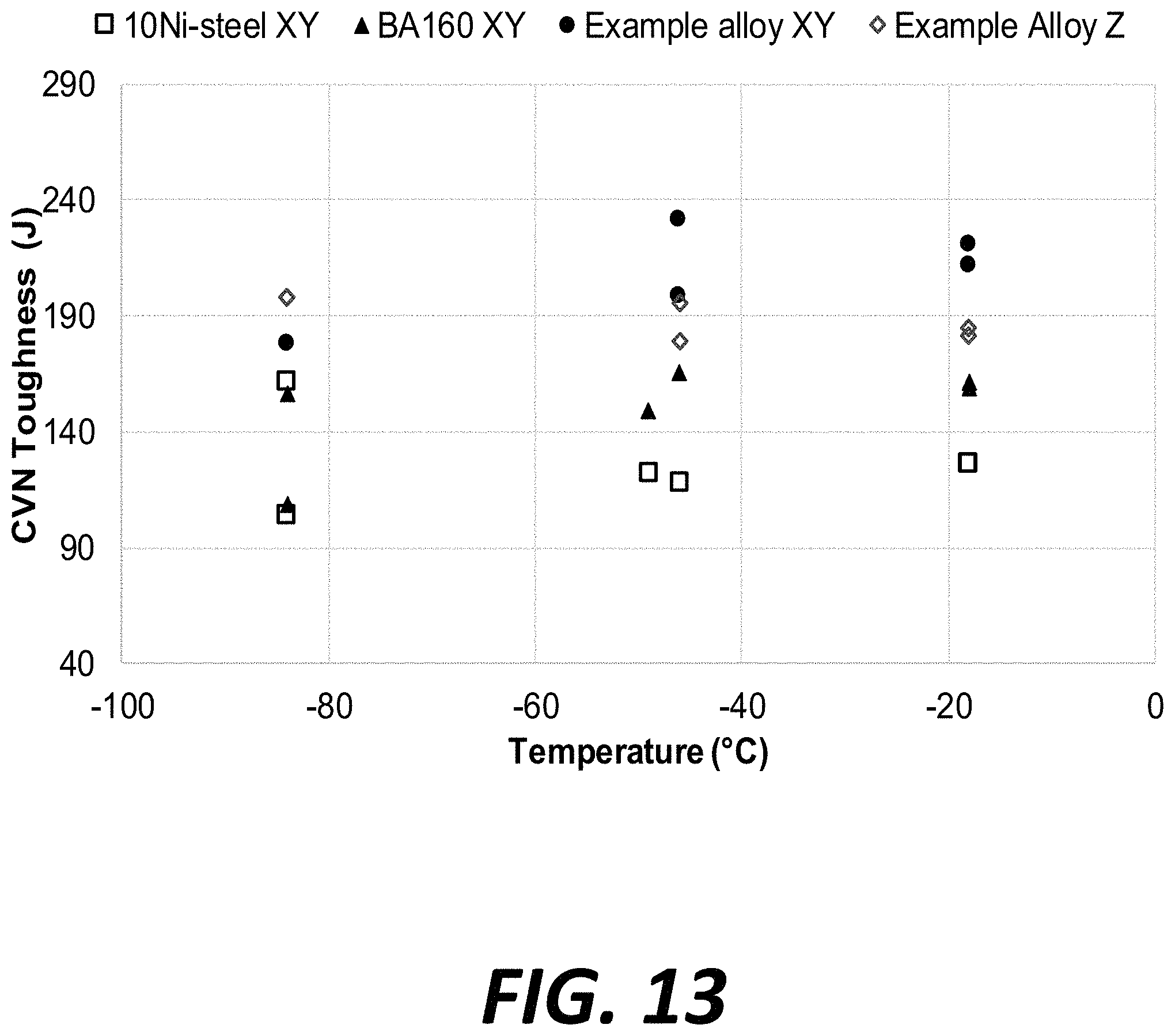 Patent US11780014 Figure 13 – Auto-tempering steels for additive manufacturing