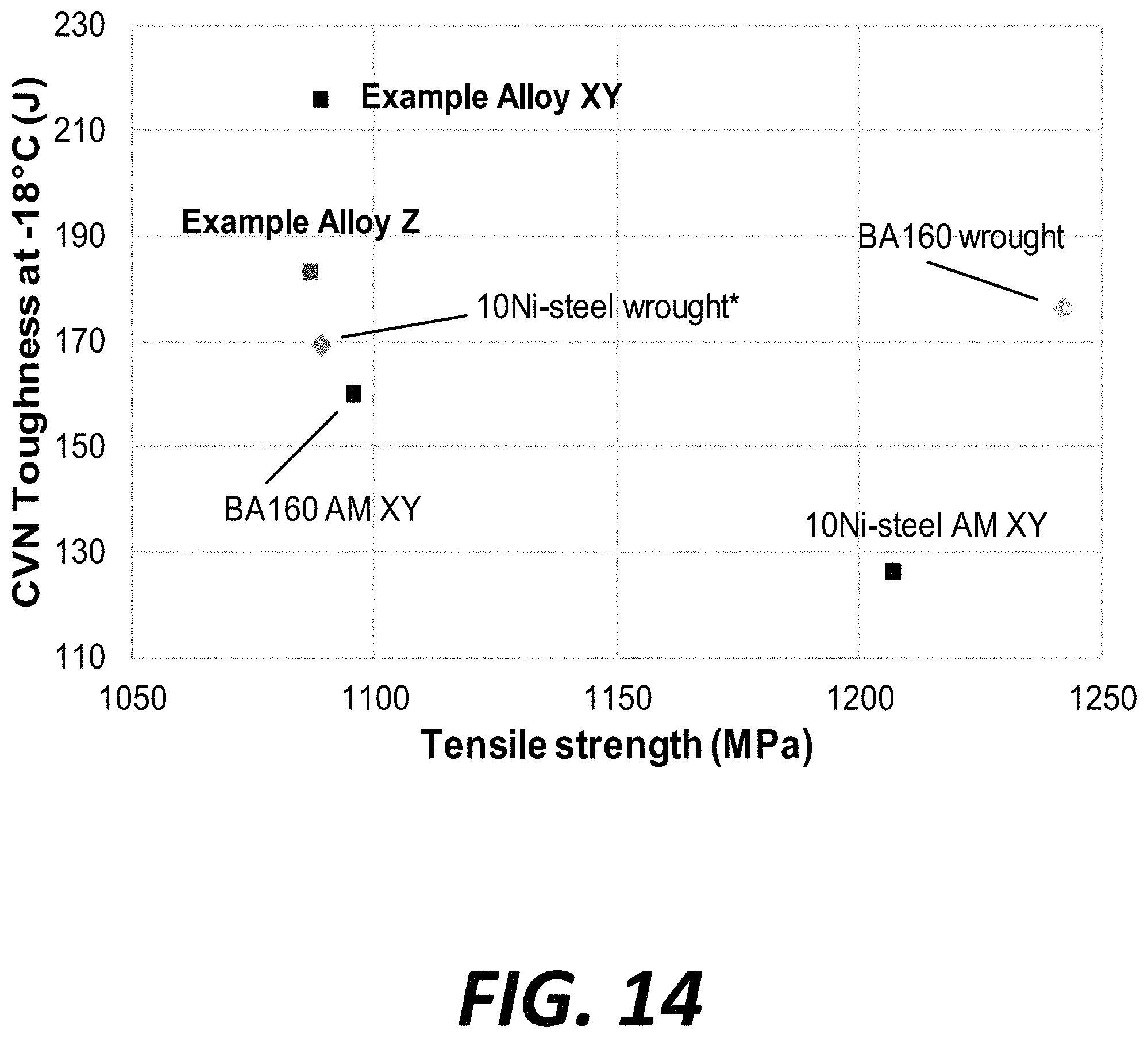 Patent US11780014 Figure 14 – Auto-tempering steels for additive manufacturing