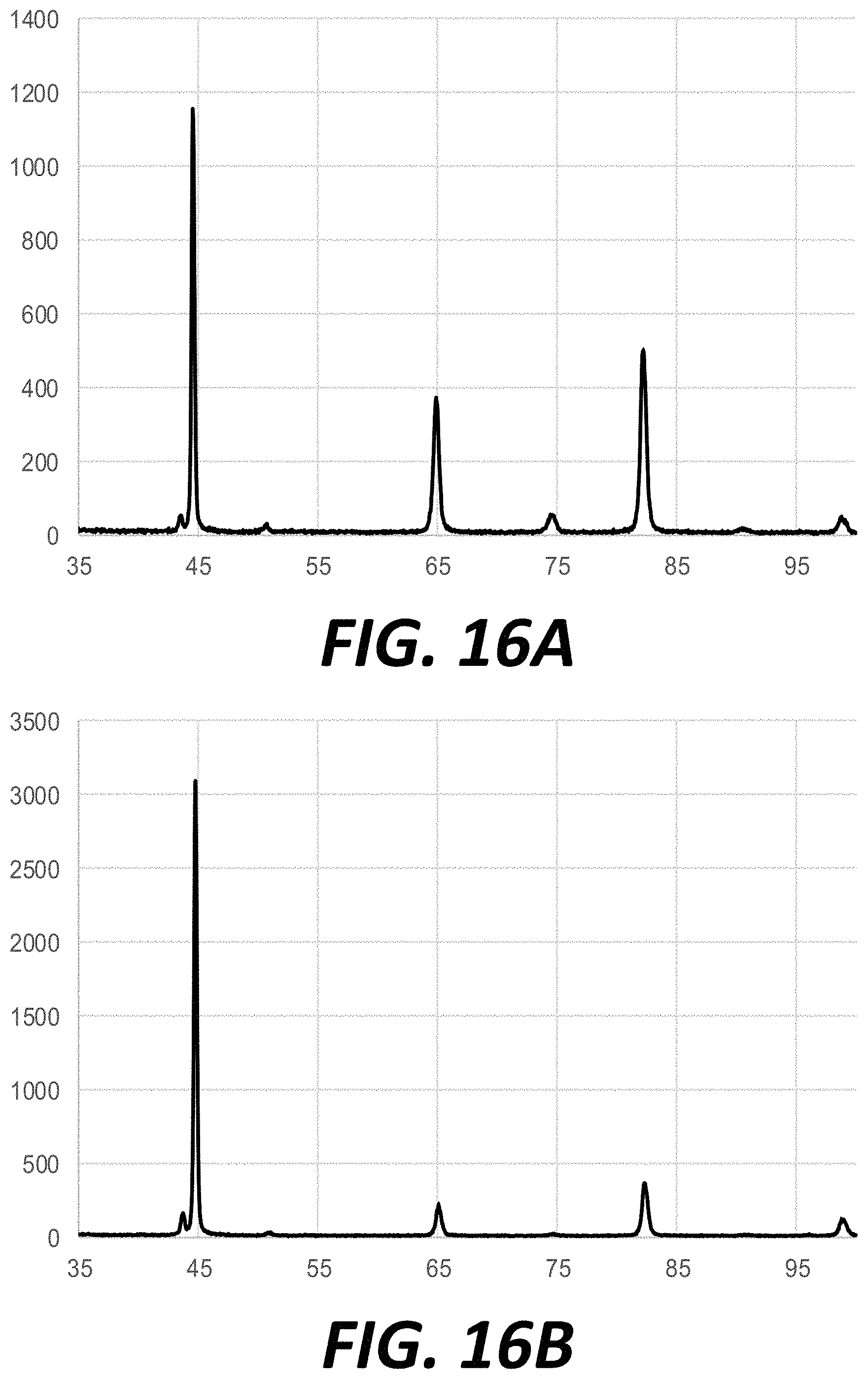 Patent US11780014 Figure 16 – Auto-tempering steels for additive manufacturing