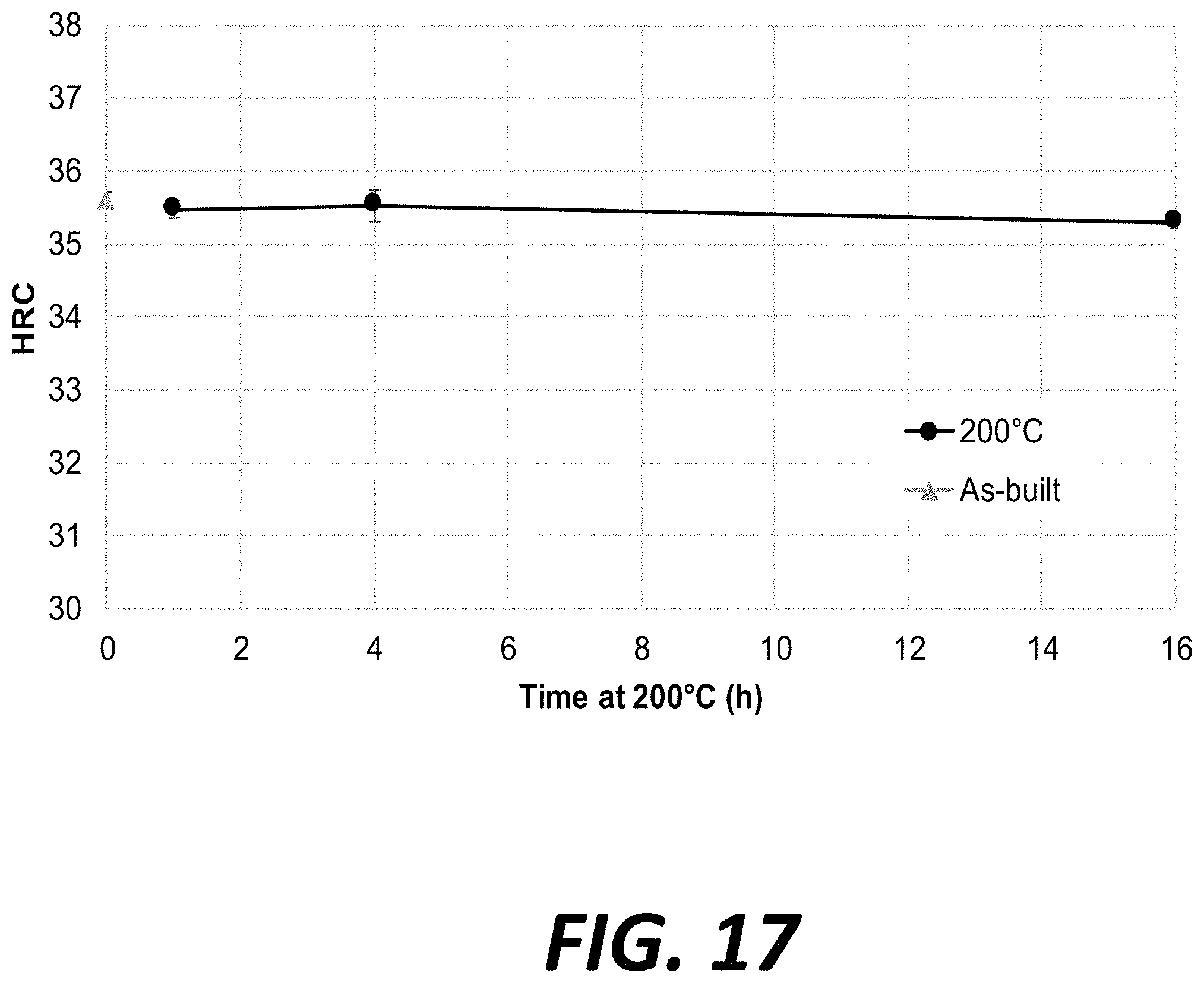 Patent US11780014 Figure 17 – Auto-tempering steels for additive manufacturing