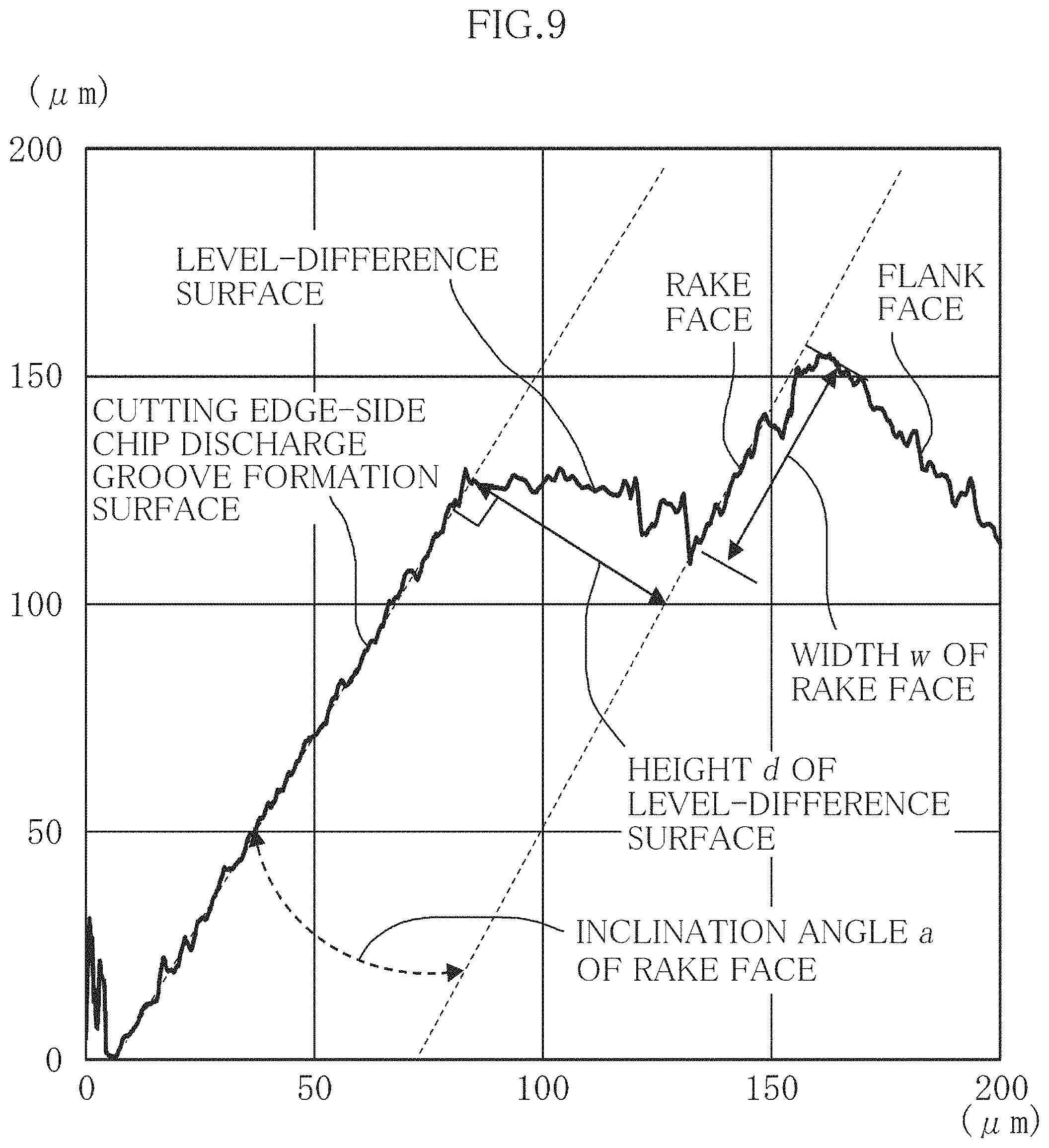 Patent US11780018 Figure 9 – Rotary cutting tool