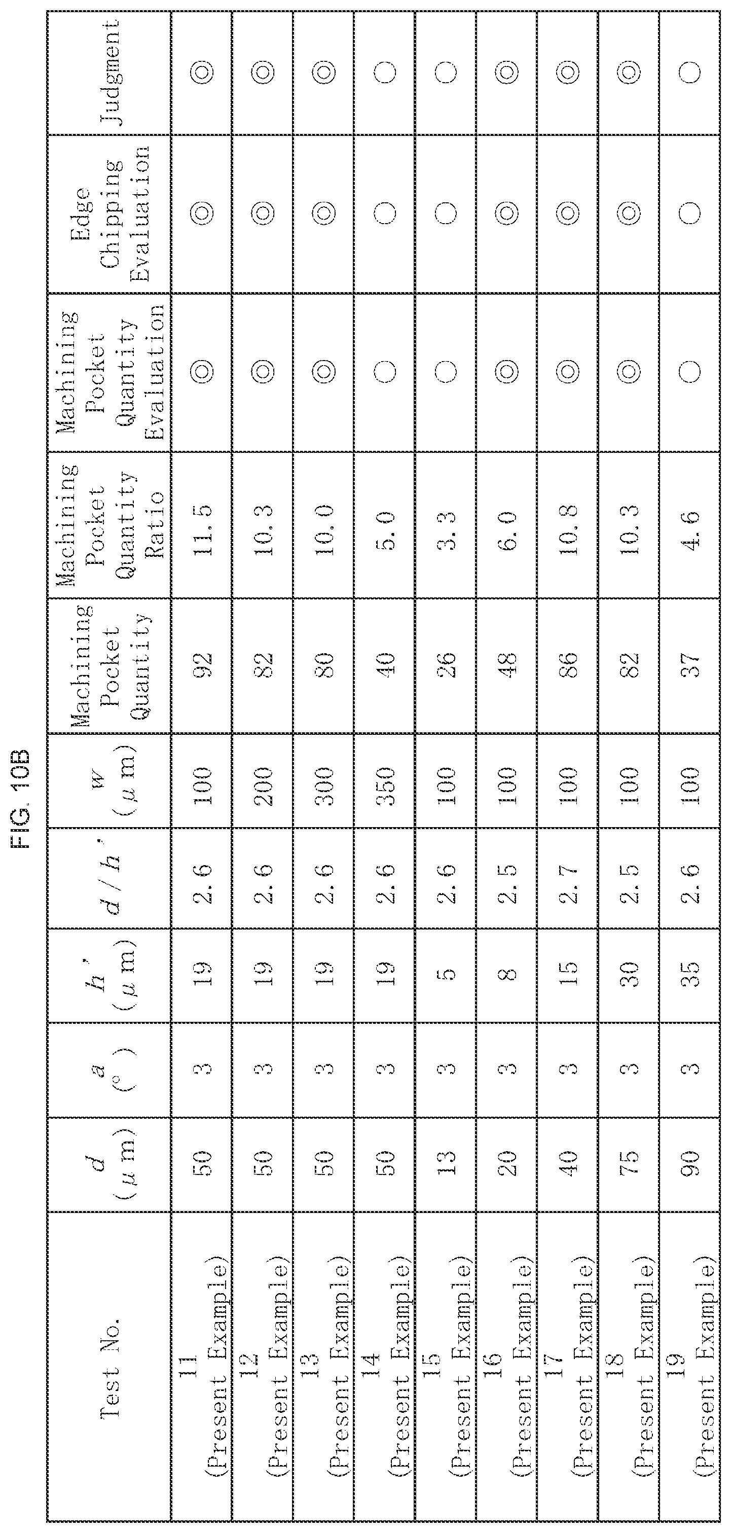 Patent US11780018 Figure 11 – Rotary cutting tool