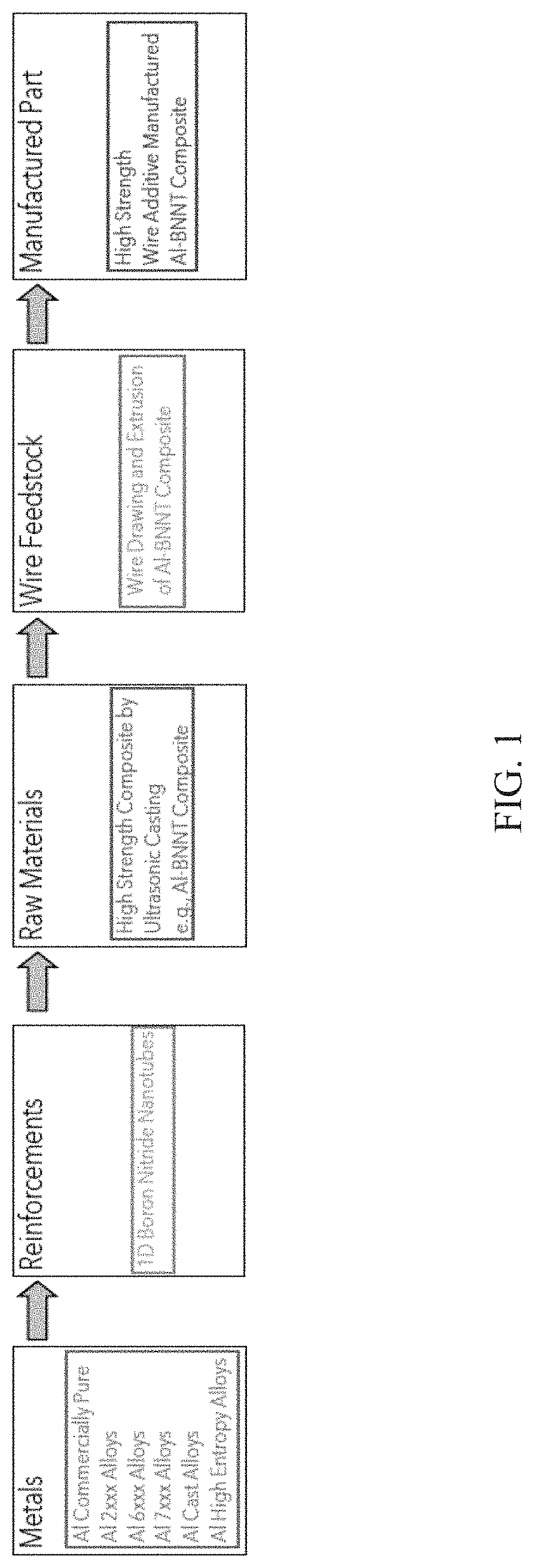 Patent US11780023 Figure 1 – Aluminum boron nitride nanotube composites and methods of manufacturing the same