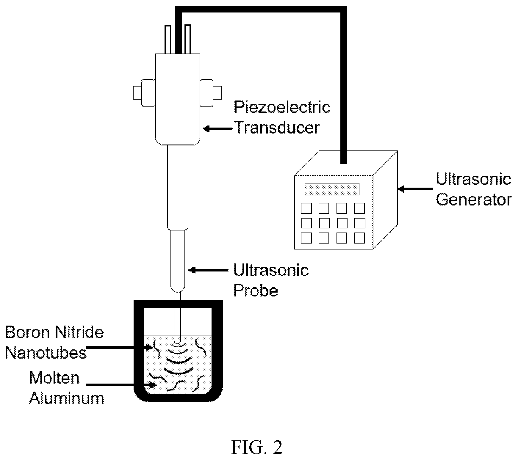 Patent US11780023 Figure 2 – Aluminum boron nitride nanotube composites and methods of manufacturing the same