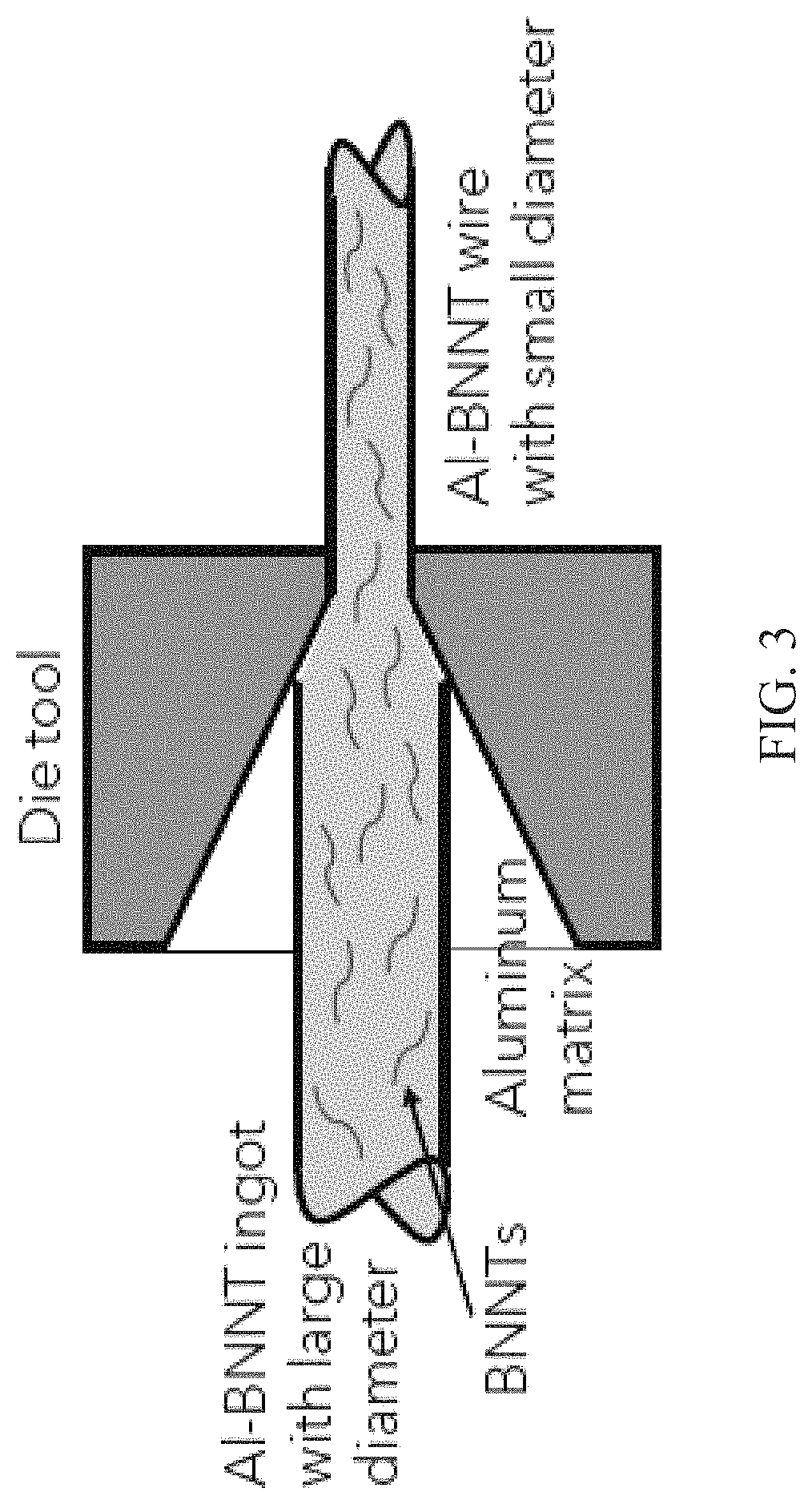 Patent US11780023 Figure 3 – Aluminum boron nitride nanotube composites and methods of manufacturing the same