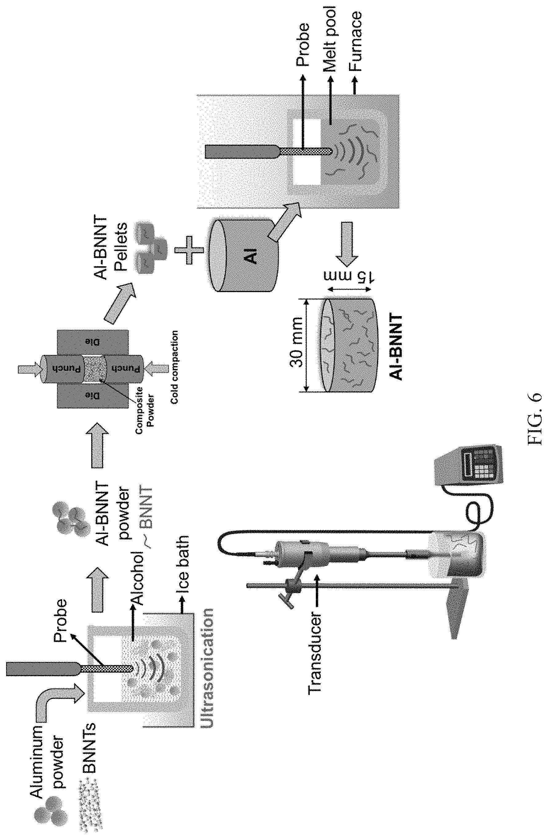 Patent US11780023 Figure 6 – Aluminum boron nitride nanotube composites and methods of manufacturing the same