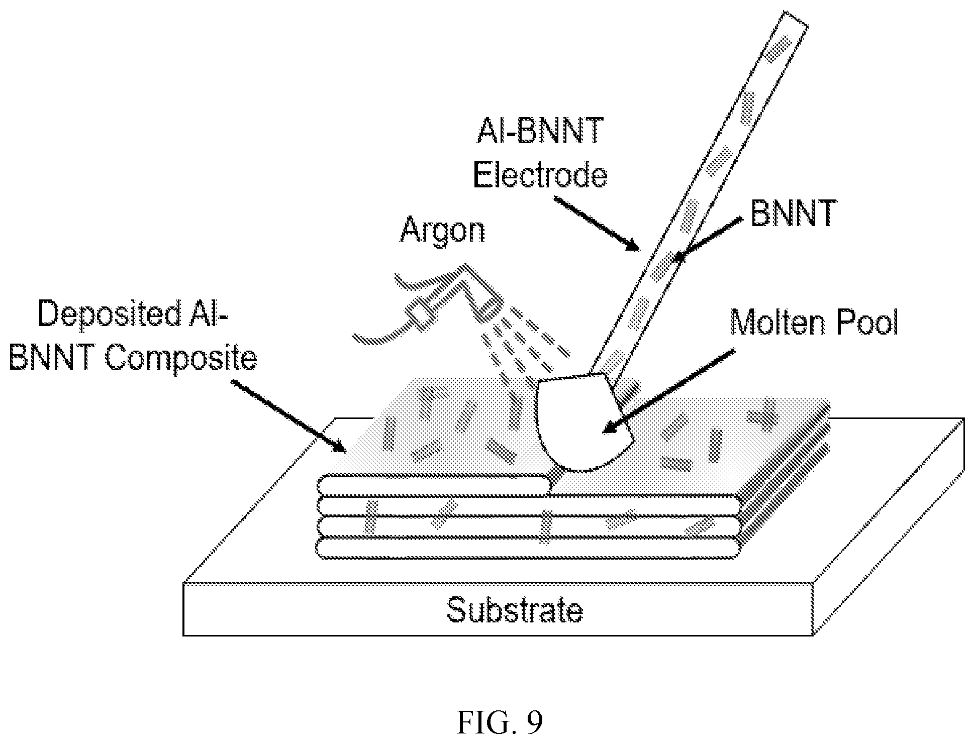 Patent US11780023 Figure 9 – Aluminum boron nitride nanotube composites and methods of manufacturing the same