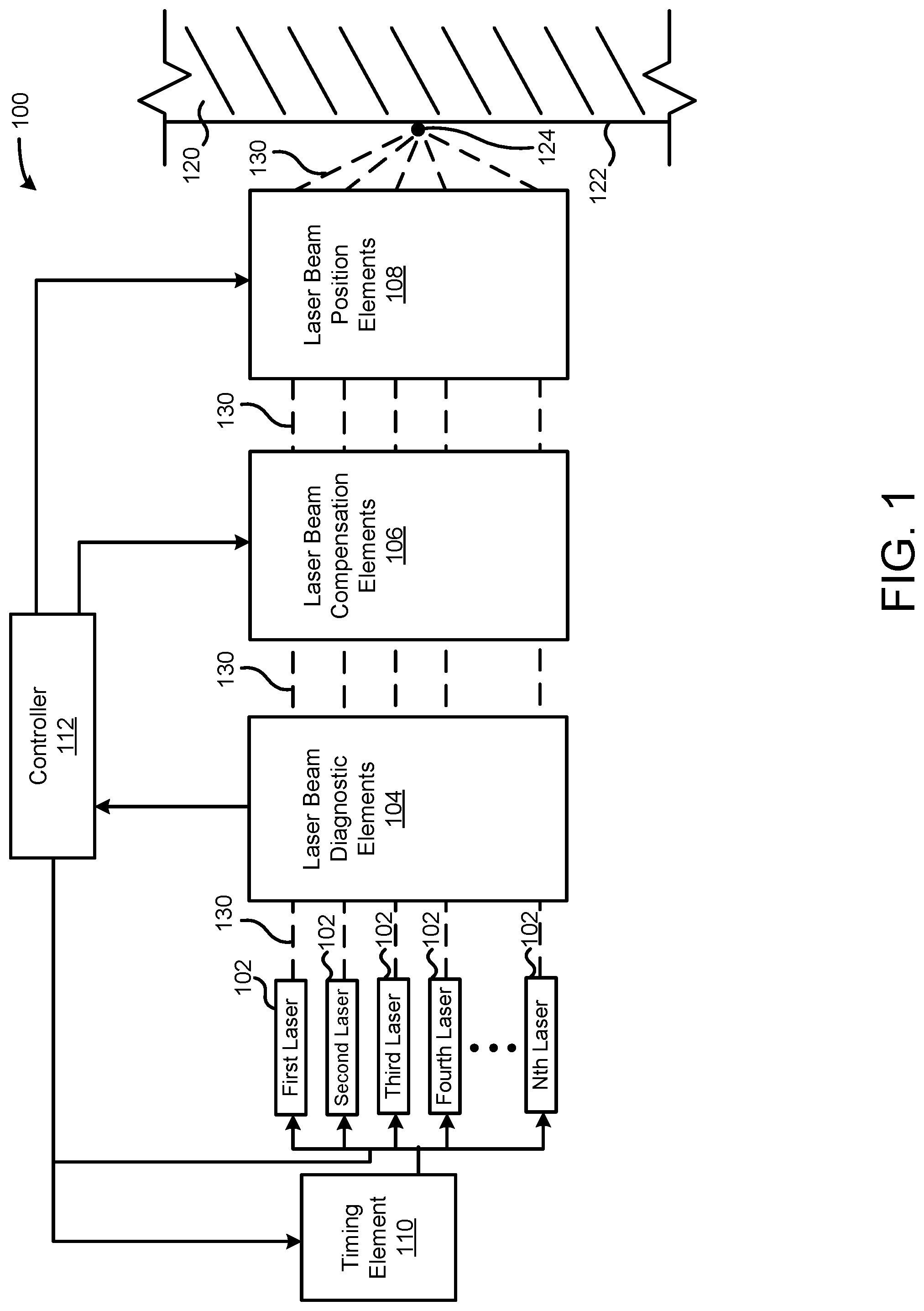 Patent US11780027 Figure 1 – Multiple laser beam processing