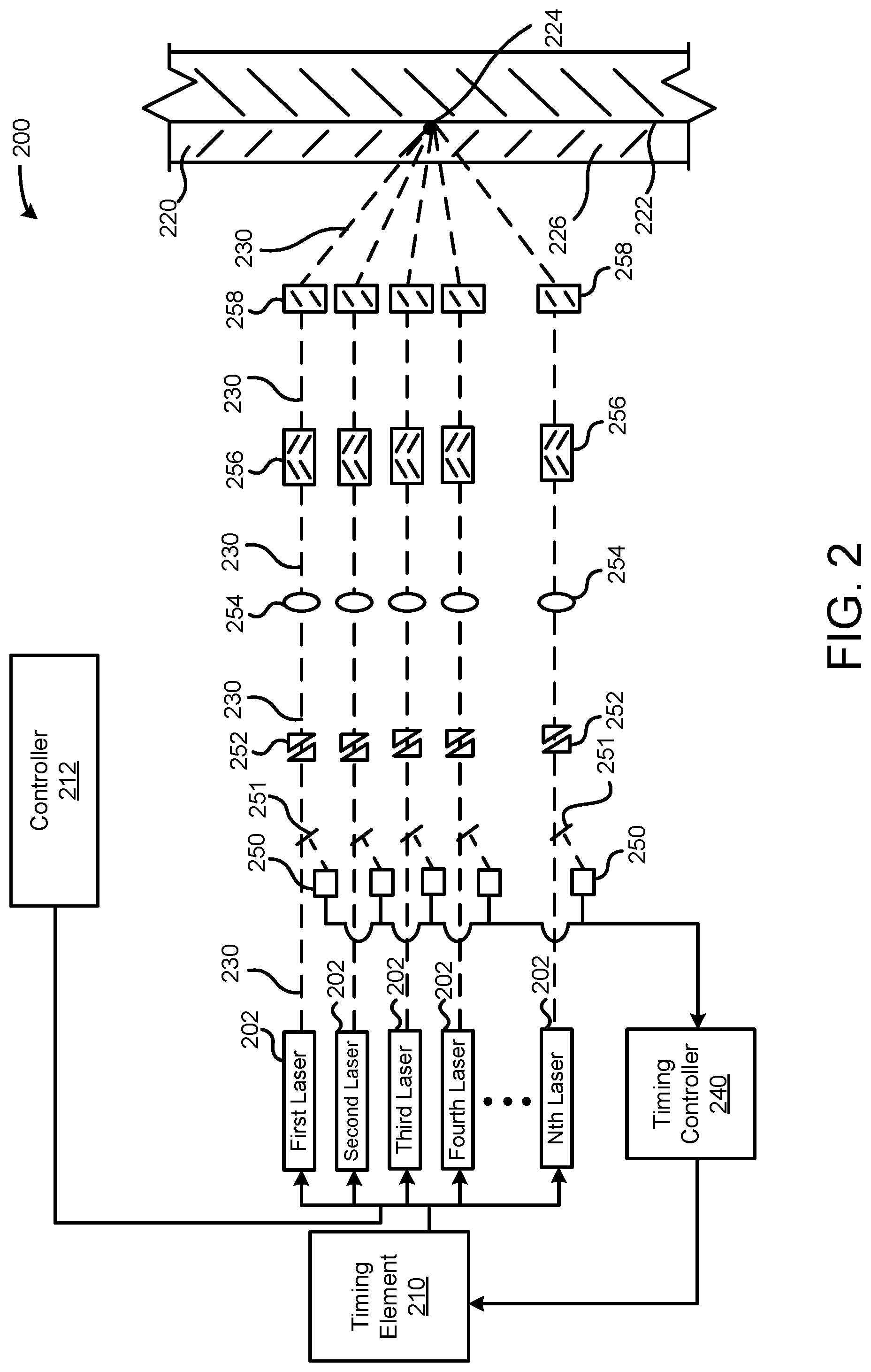 Patent US11780027 Figure 2 – Multiple laser beam processing