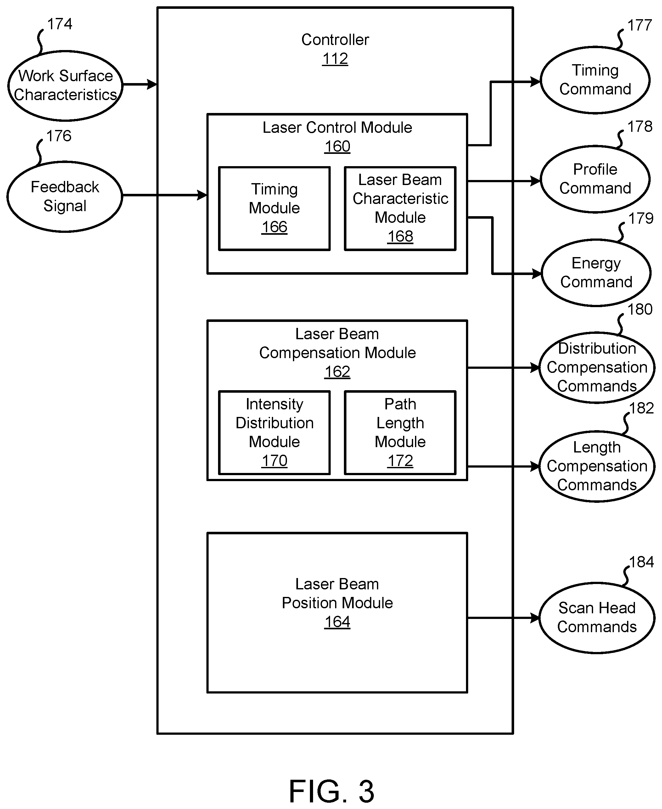 Patent US11780027 Figure 3 – Multiple laser beam processing