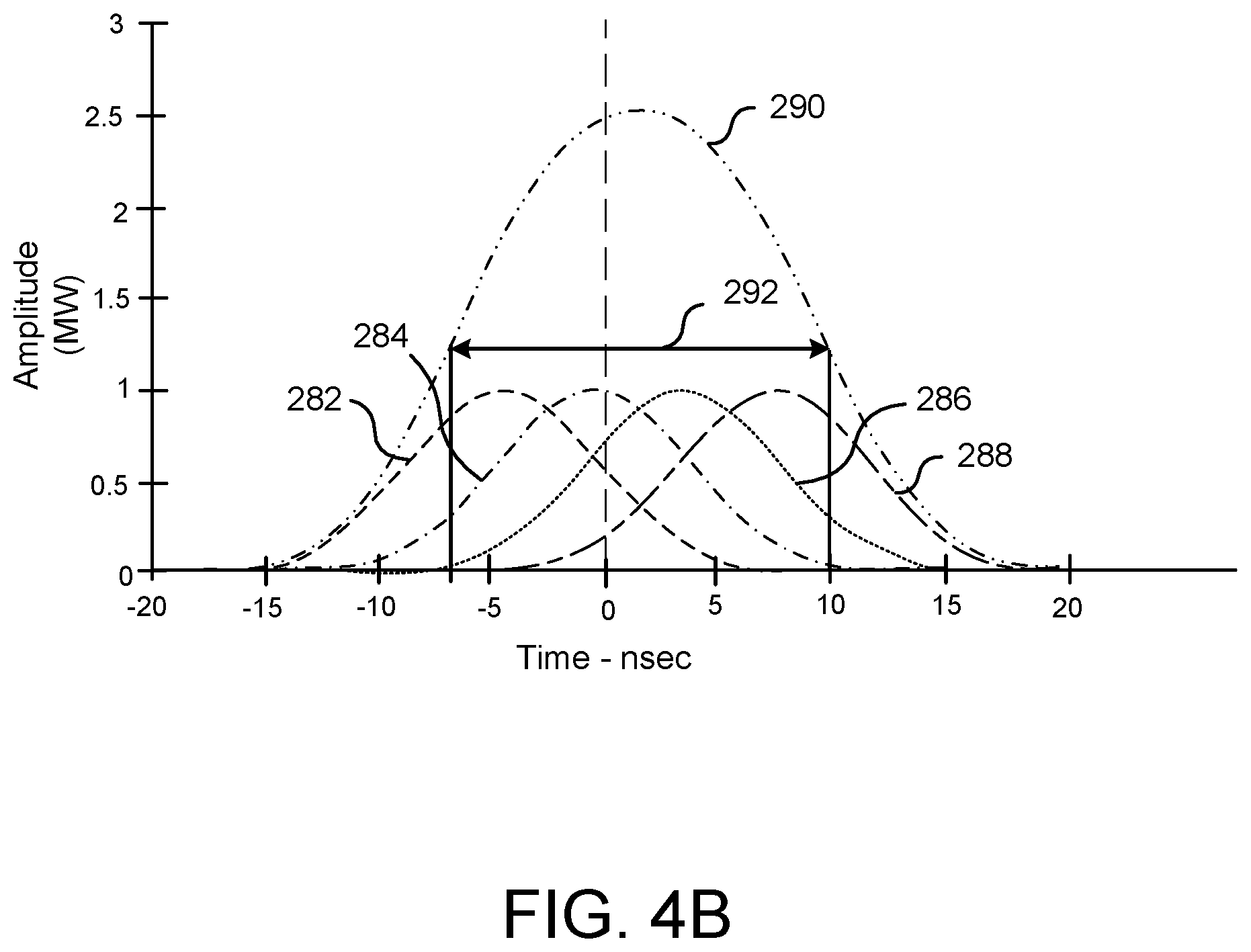 Patent US11780027 Figure 5 – Multiple laser beam processing