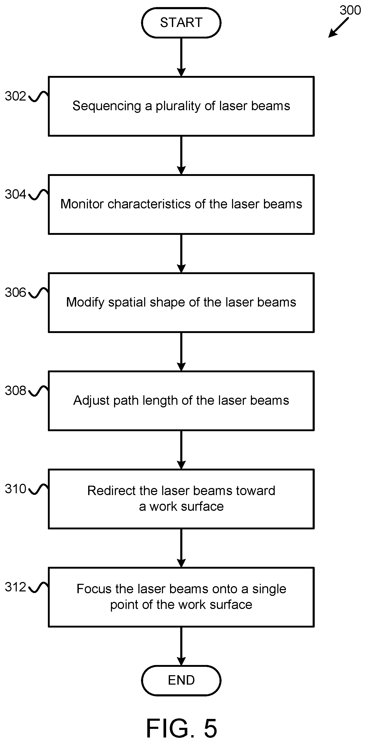 Patent US11780027 Figure 6 – Multiple laser beam processing