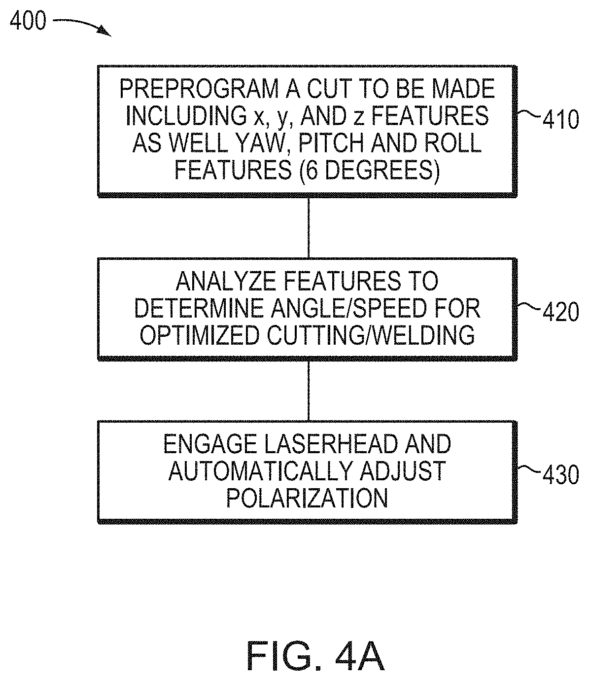 Patent US11780029 Figure 7 – Material processing utilizing a laser having a variable beam shape